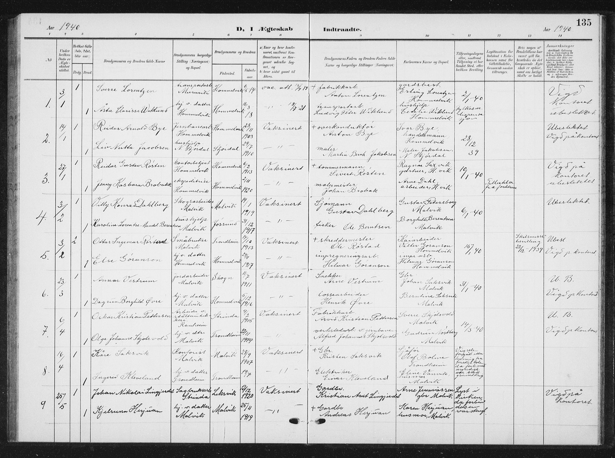 Ministerialprotokoller, klokkerbøker og fødselsregistre - Sør-Trøndelag, SAT/A-1456/616/L0424: Parish register (copy) no. 616C07, 1904-1940, p. 135