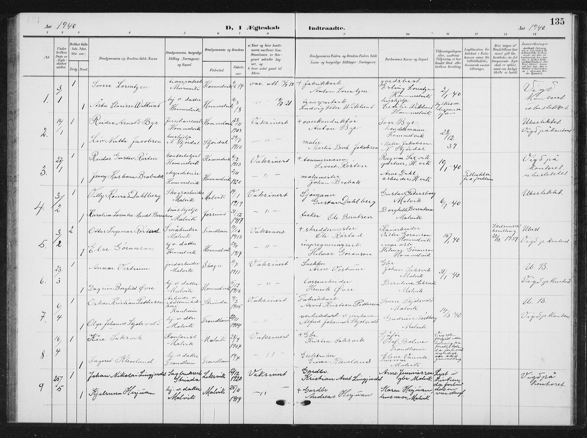 Ministerialprotokoller, klokkerbøker og fødselsregistre - Sør-Trøndelag, AV/SAT-A-1456/616/L0424: Parish register (copy) no. 616C07, 1904-1940, p. 135