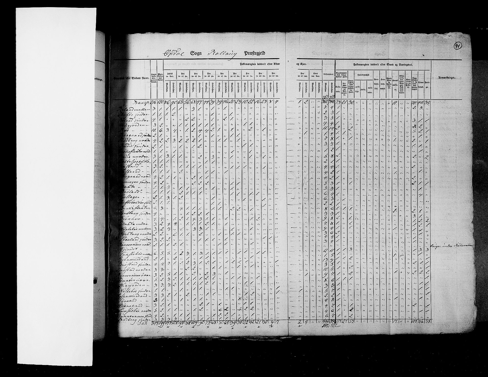 RA, Census 1825, vol. 7: Buskerud amt, 1825, p. 91