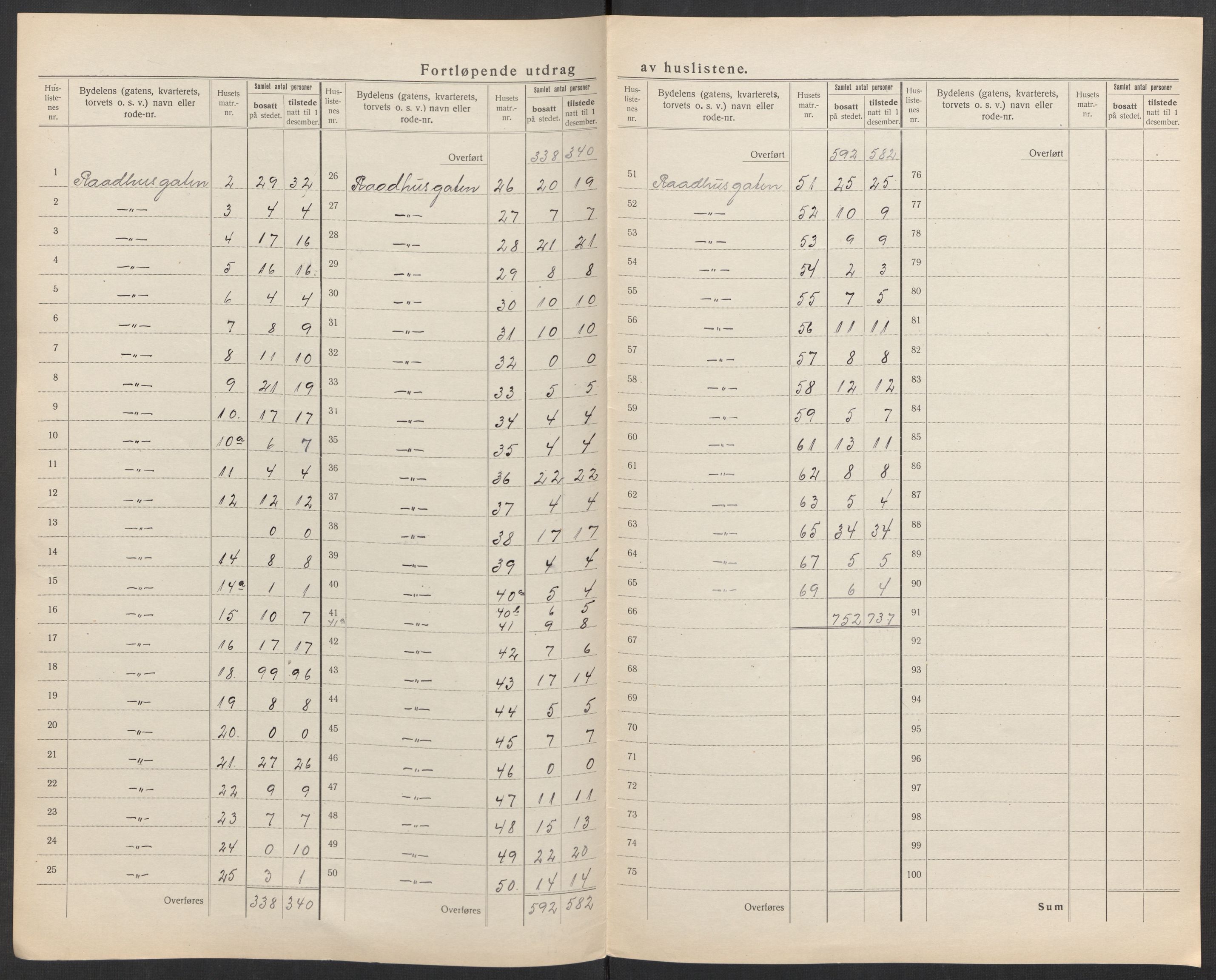 SAK, 1920 census for Kristiansand, 1920, p. 102