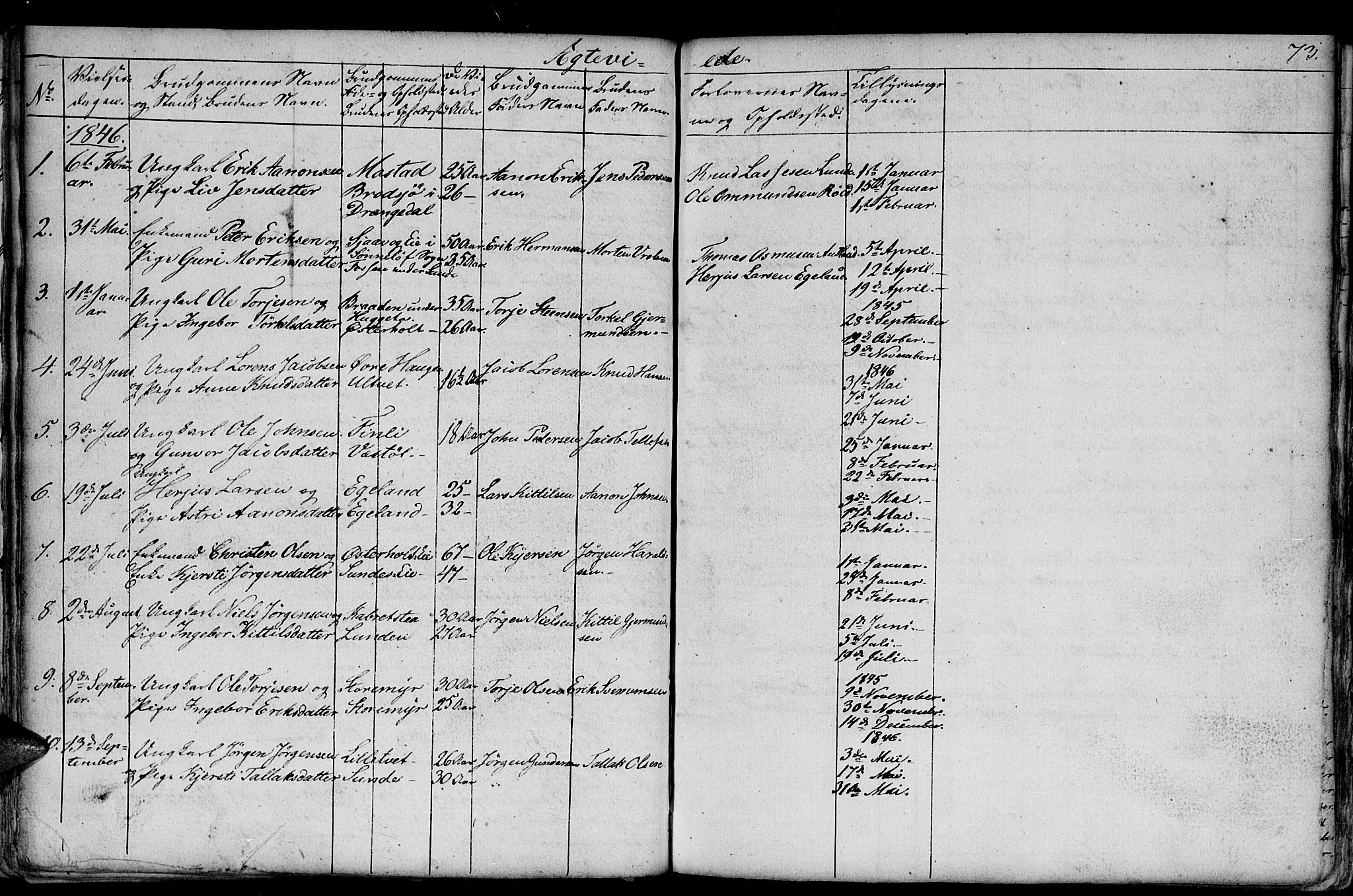 Gjerstad sokneprestkontor, SAK/1111-0014/F/Fb/Fba/L0004: Parish register (copy) no. B 4, 1845-1853, p. 73