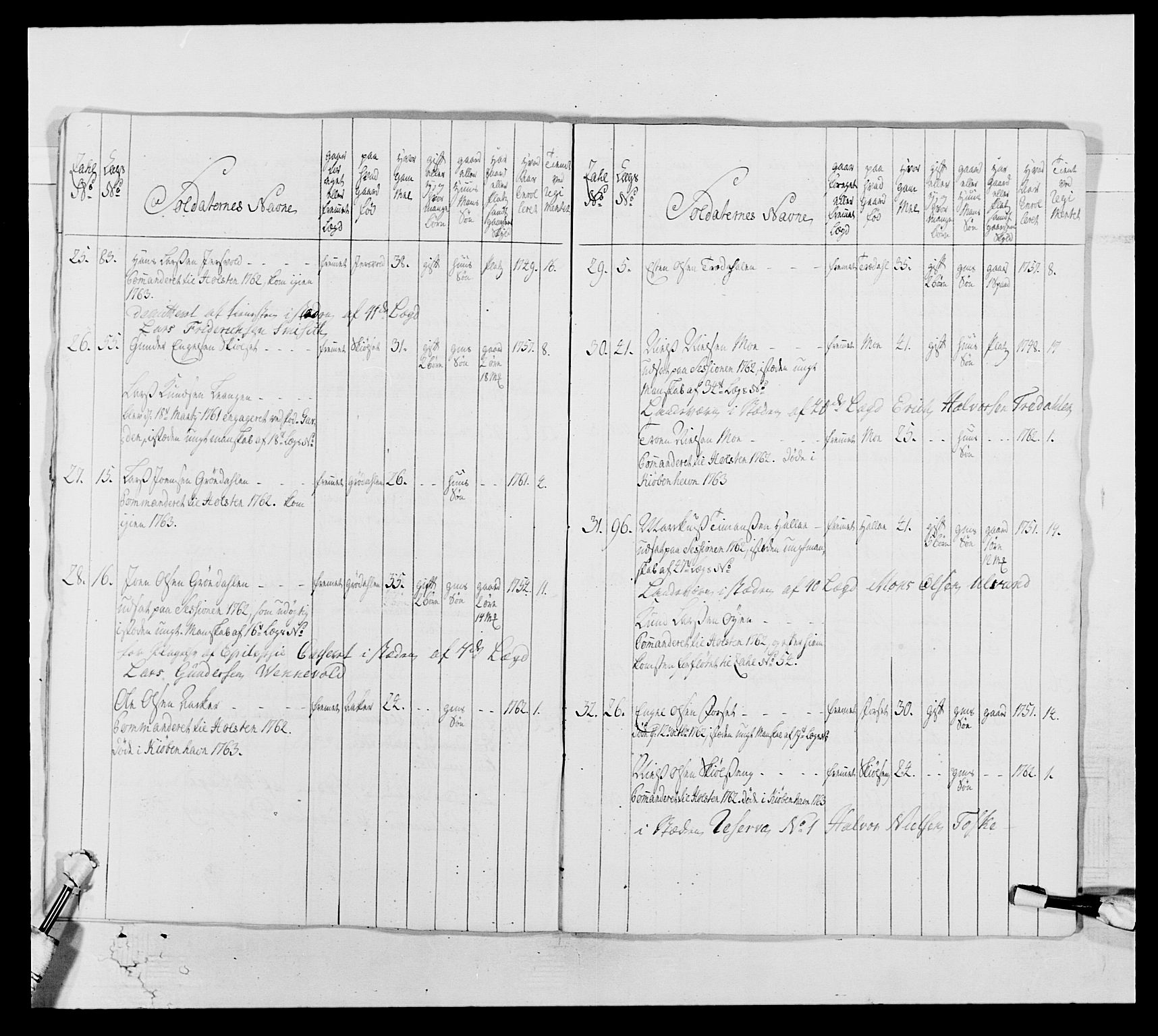 Kommanderende general (KG I) med Det norske krigsdirektorium, AV/RA-EA-5419/E/Ea/L0513: 2. Trondheimske regiment, 1765-1767, p. 231