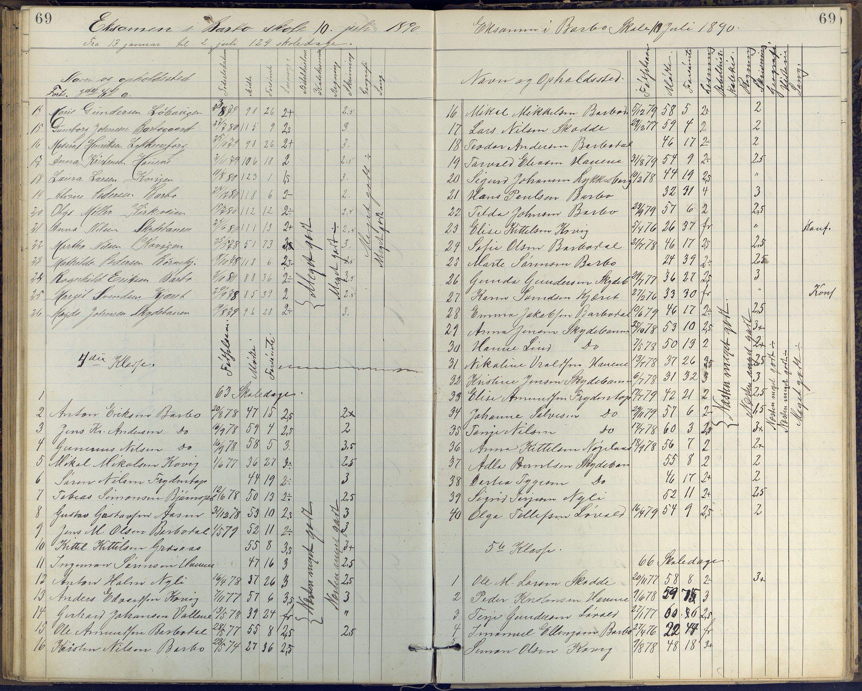 Arendal kommune, Katalog I, AAKS/KA0906-PK-I/07/L0408: Eksamensprotokoll Barbu, Torbjørnsbu og Strømsbu skoler, 1887-1894, p. 69