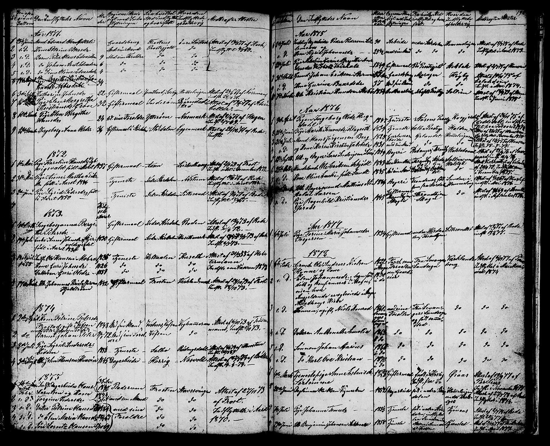 Ministerialprotokoller, klokkerbøker og fødselsregistre - Sør-Trøndelag, AV/SAT-A-1456/616/L0422: Parish register (copy) no. 616C05, 1850-1888, p. 190