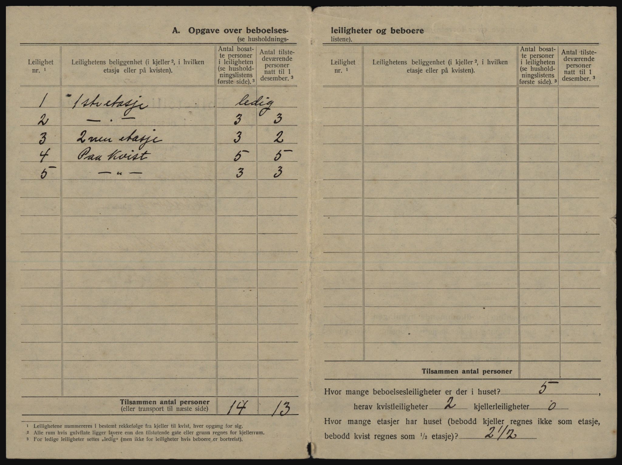 SATØ, 1920 census for Tromsø, 1920, p. 592