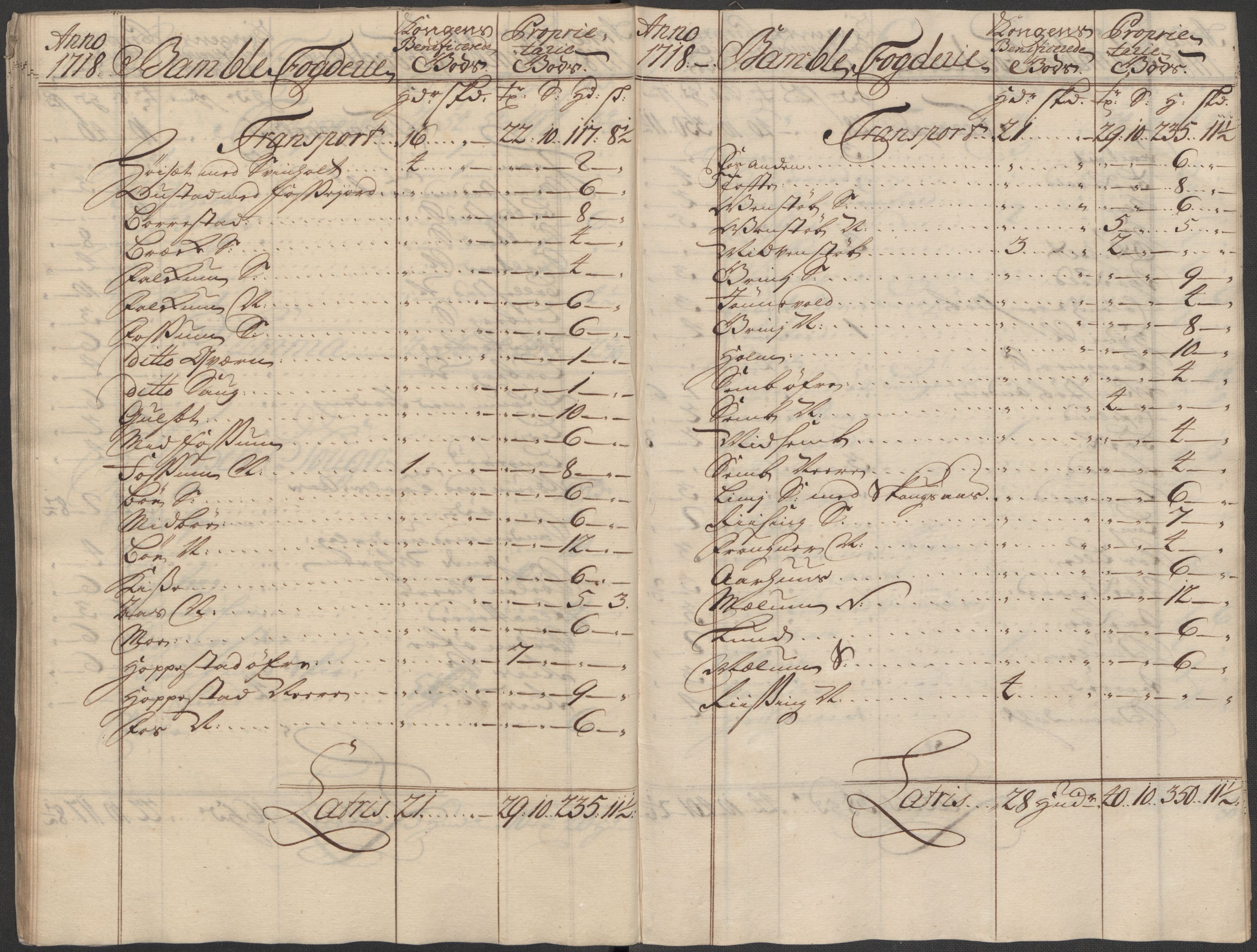 Rentekammeret inntil 1814, Reviderte regnskaper, Fogderegnskap, AV/RA-EA-4092/R36/L2130: Fogderegnskap Øvre og Nedre Telemark og Bamble, 1718, p. 53