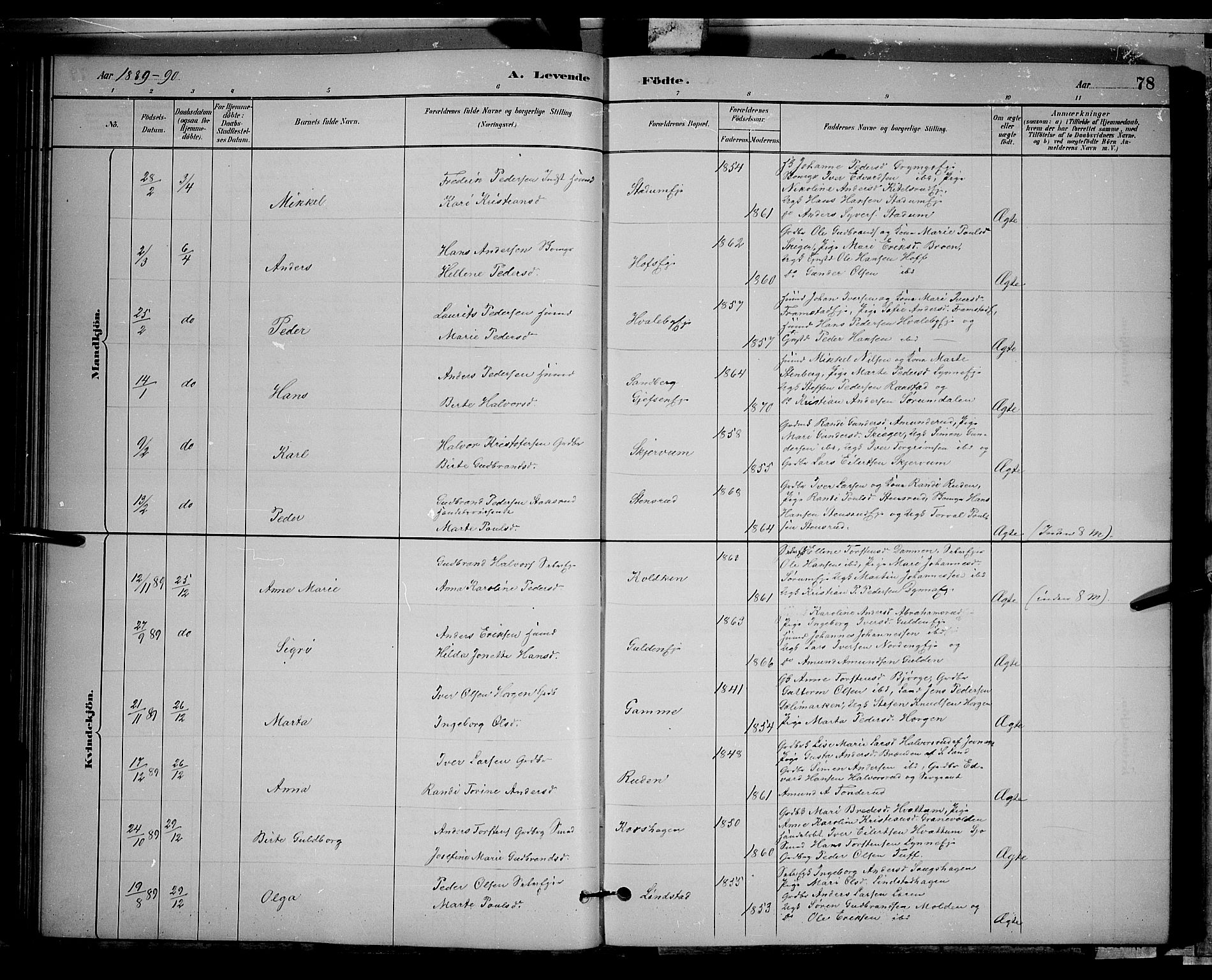 Gran prestekontor, SAH/PREST-112/H/Ha/Hab/L0002: Parish register (copy) no. 2, 1879-1892, p. 78