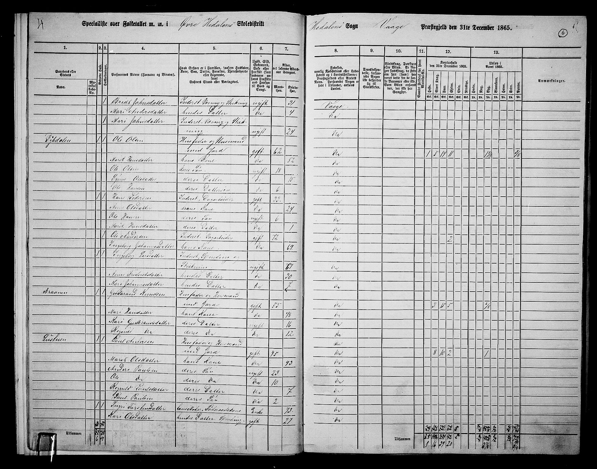 RA, 1865 census for Vågå, 1865, p. 173