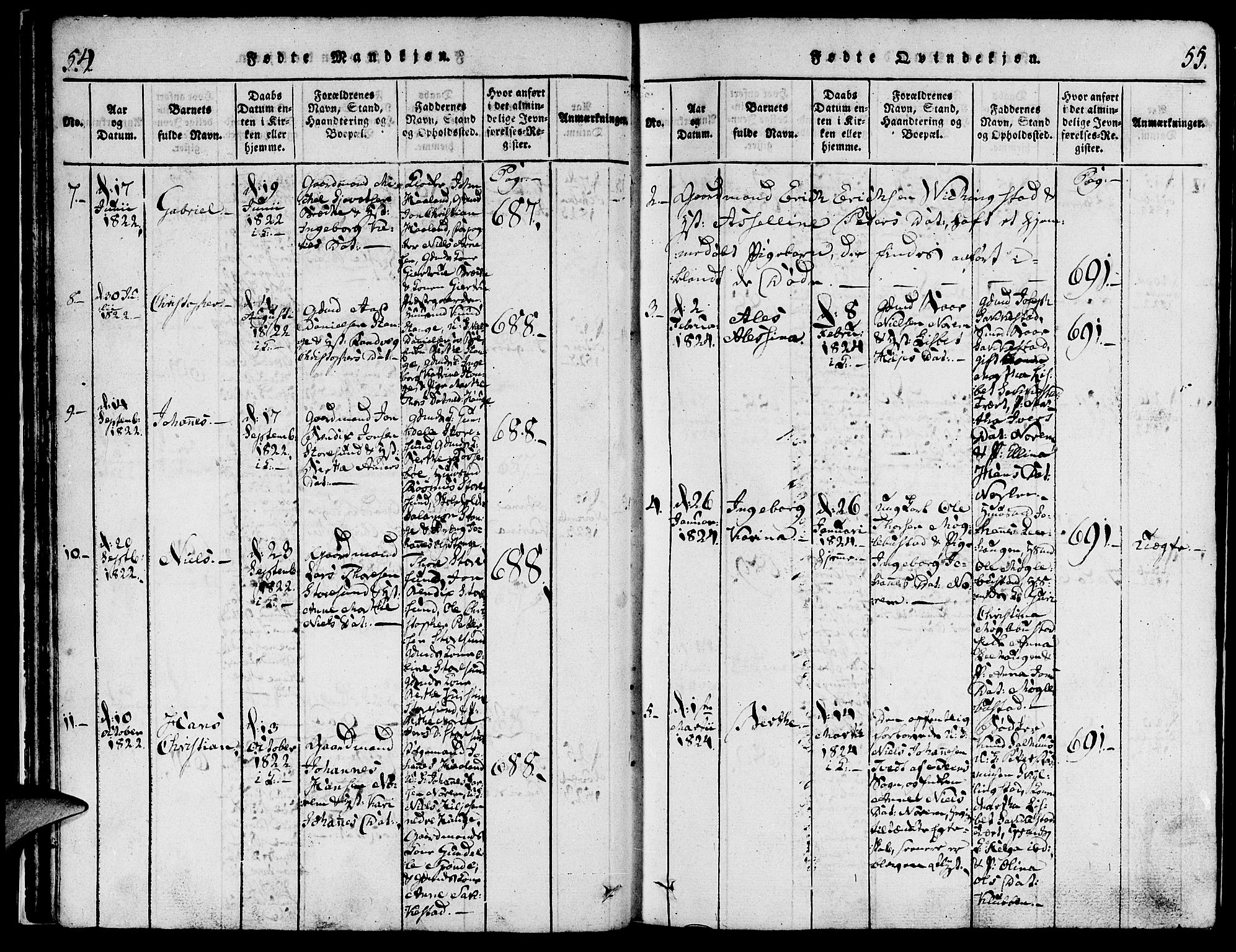 Torvastad sokneprestkontor, AV/SAST-A -101857/H/Ha/Haa/L0004: Parish register (official) no. A 3 /1, 1817-1836, p. 54-55