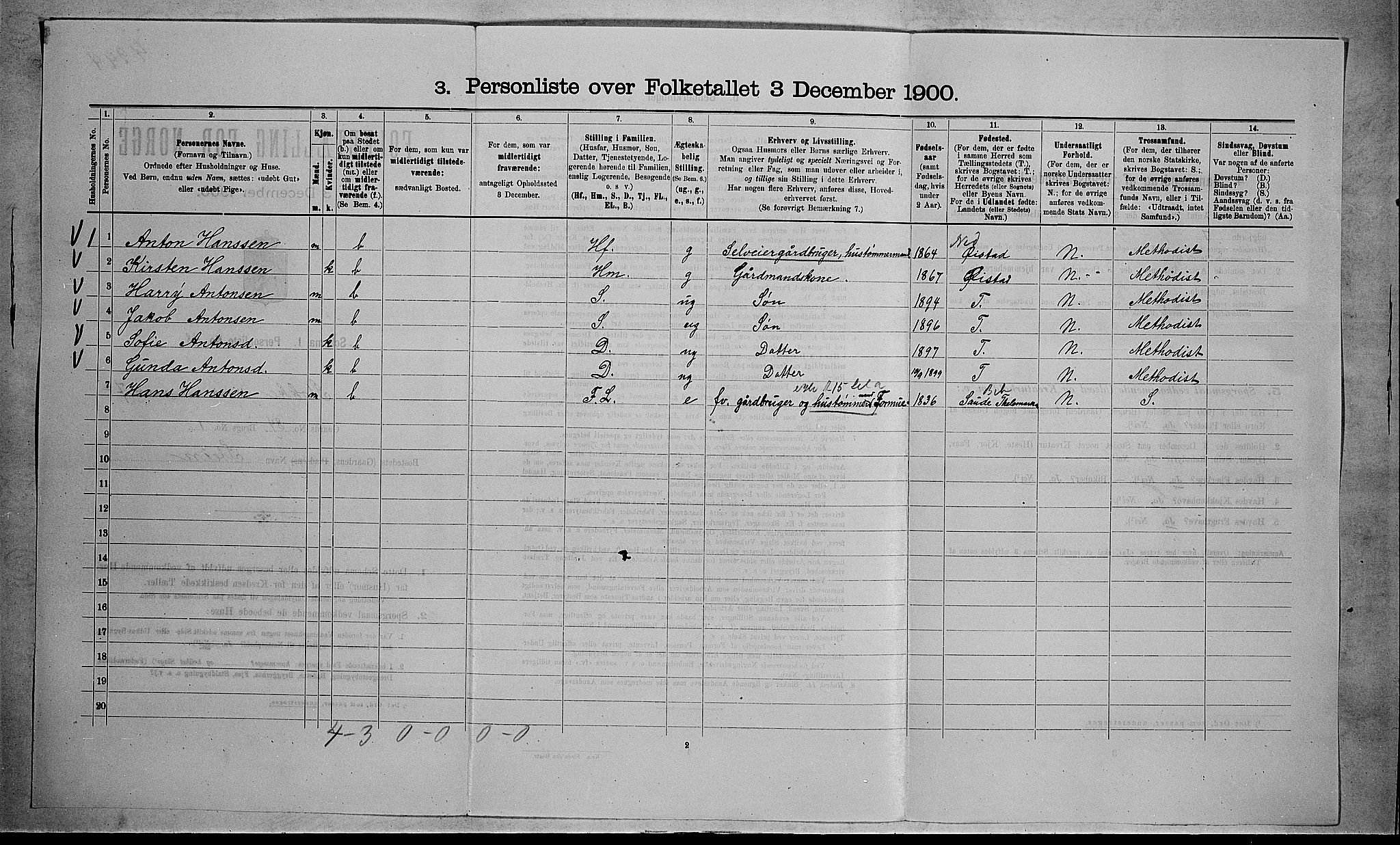 RA, 1900 census for Stokke, 1900, p. 1265