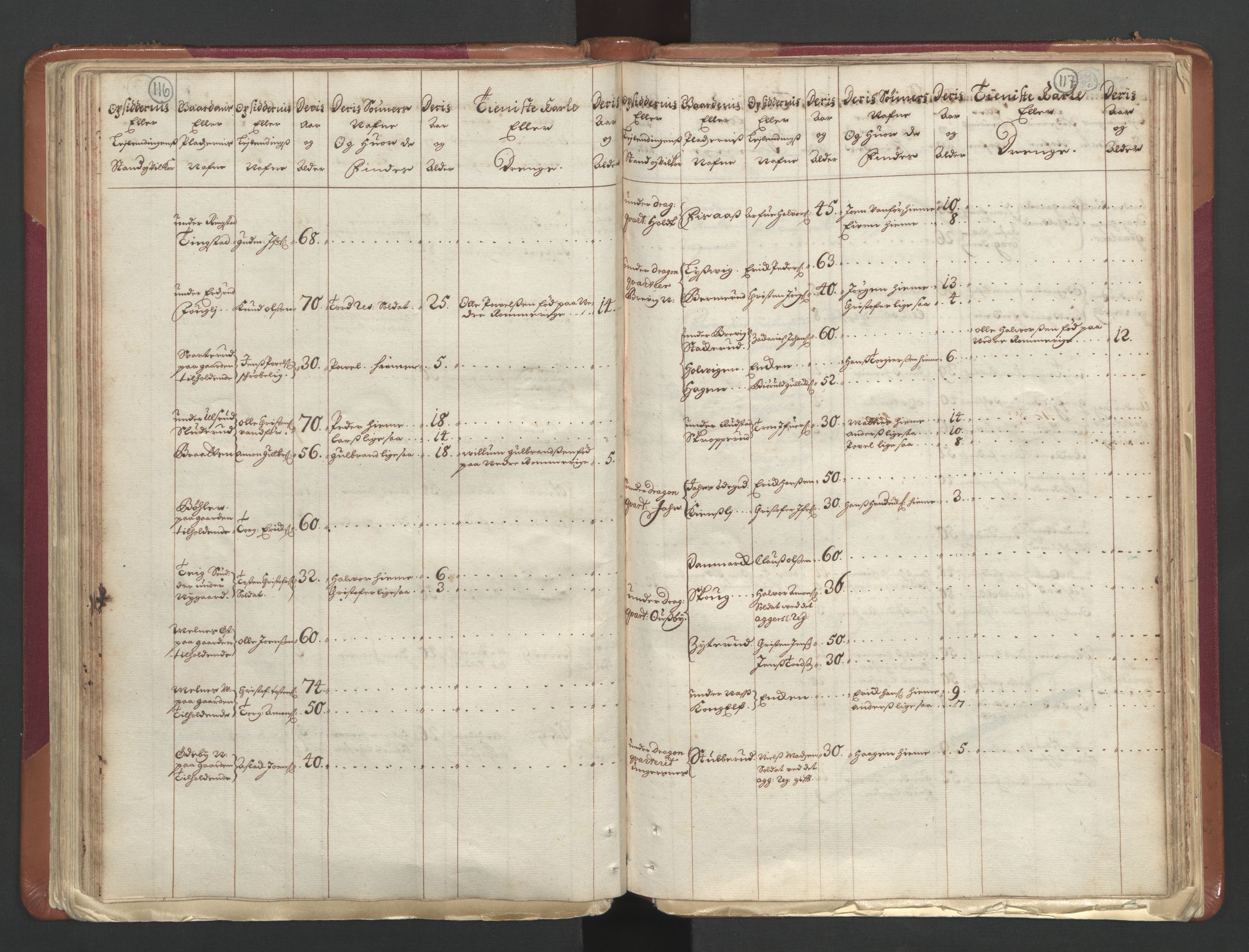 RA, Census (manntall) 1701, no. 1: Moss, Onsøy, Tune og Veme fogderi and Nedre Romerike fogderi, 1701, p. 116-117