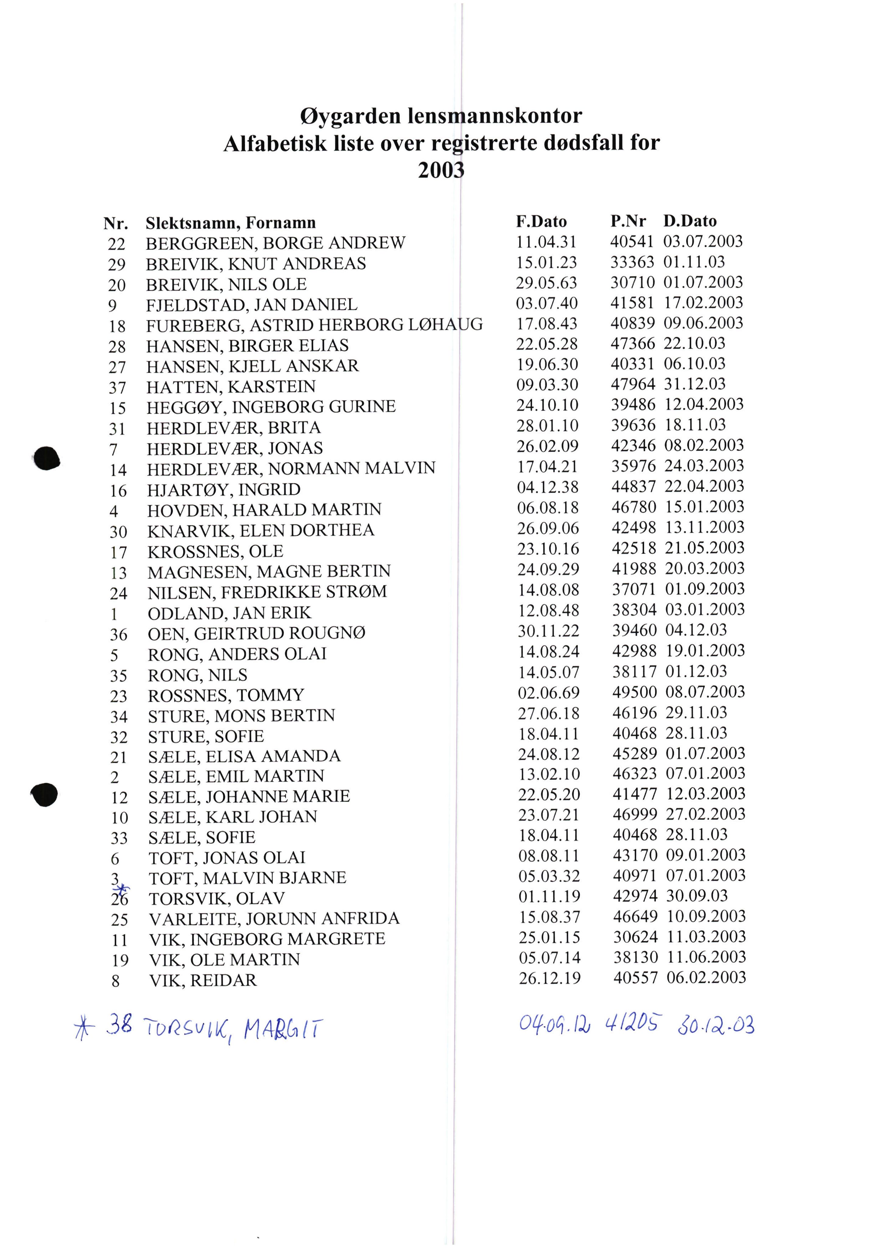 Lensmannen i Øygarden, AV/SAB-A-100155/0006/L0005: Dødsfallprotokoll, 2003-2004, p. 1