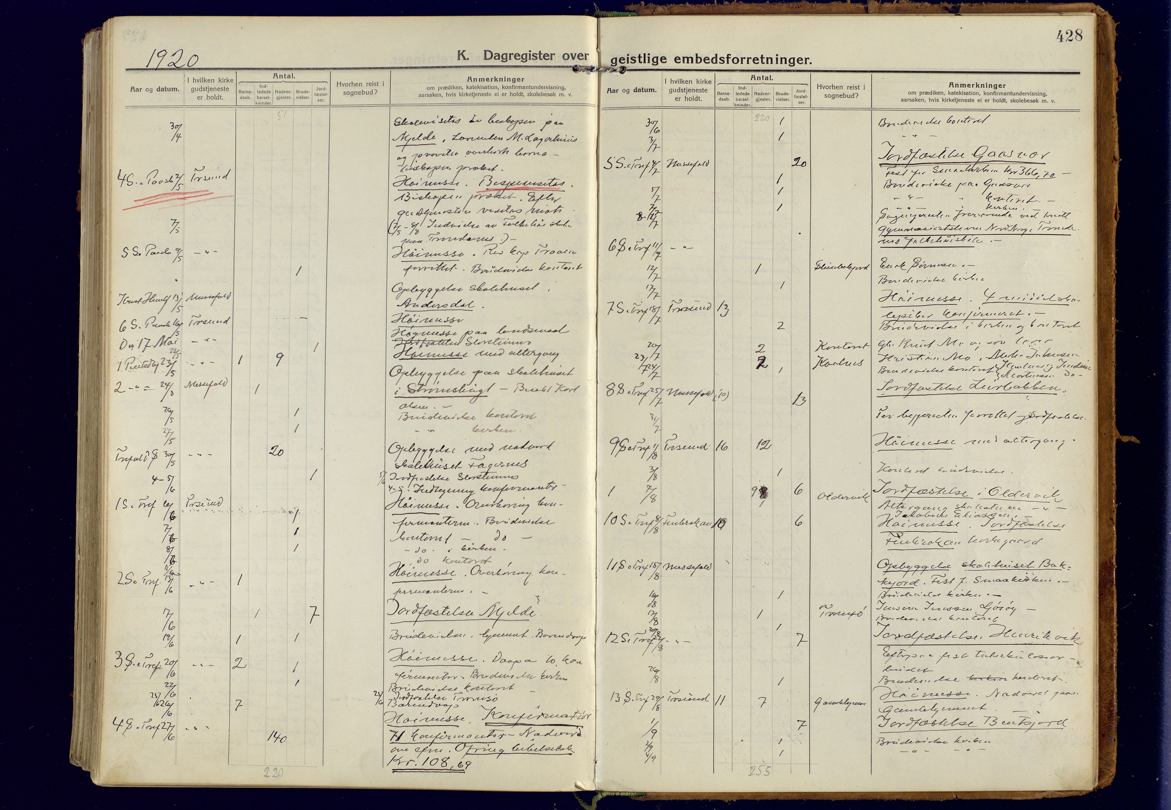 Tromsøysund sokneprestkontor, SATØ/S-1304/G/Ga/L0008kirke: Parish register (official) no. 8, 1914-1922, p. 428