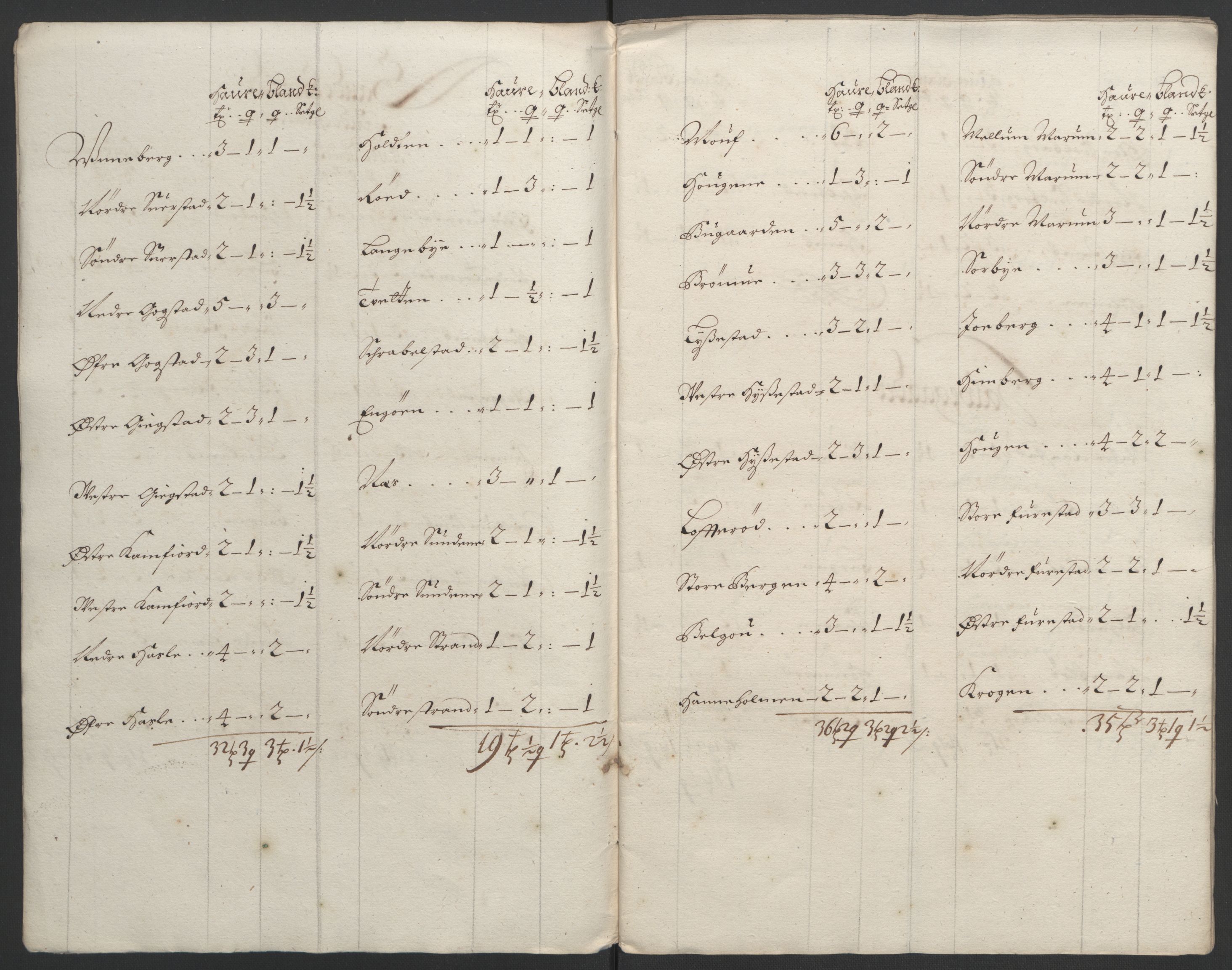 Rentekammeret inntil 1814, Reviderte regnskaper, Fogderegnskap, AV/RA-EA-4092/R33/L1973: Fogderegnskap Larvik grevskap, 1692, p. 172