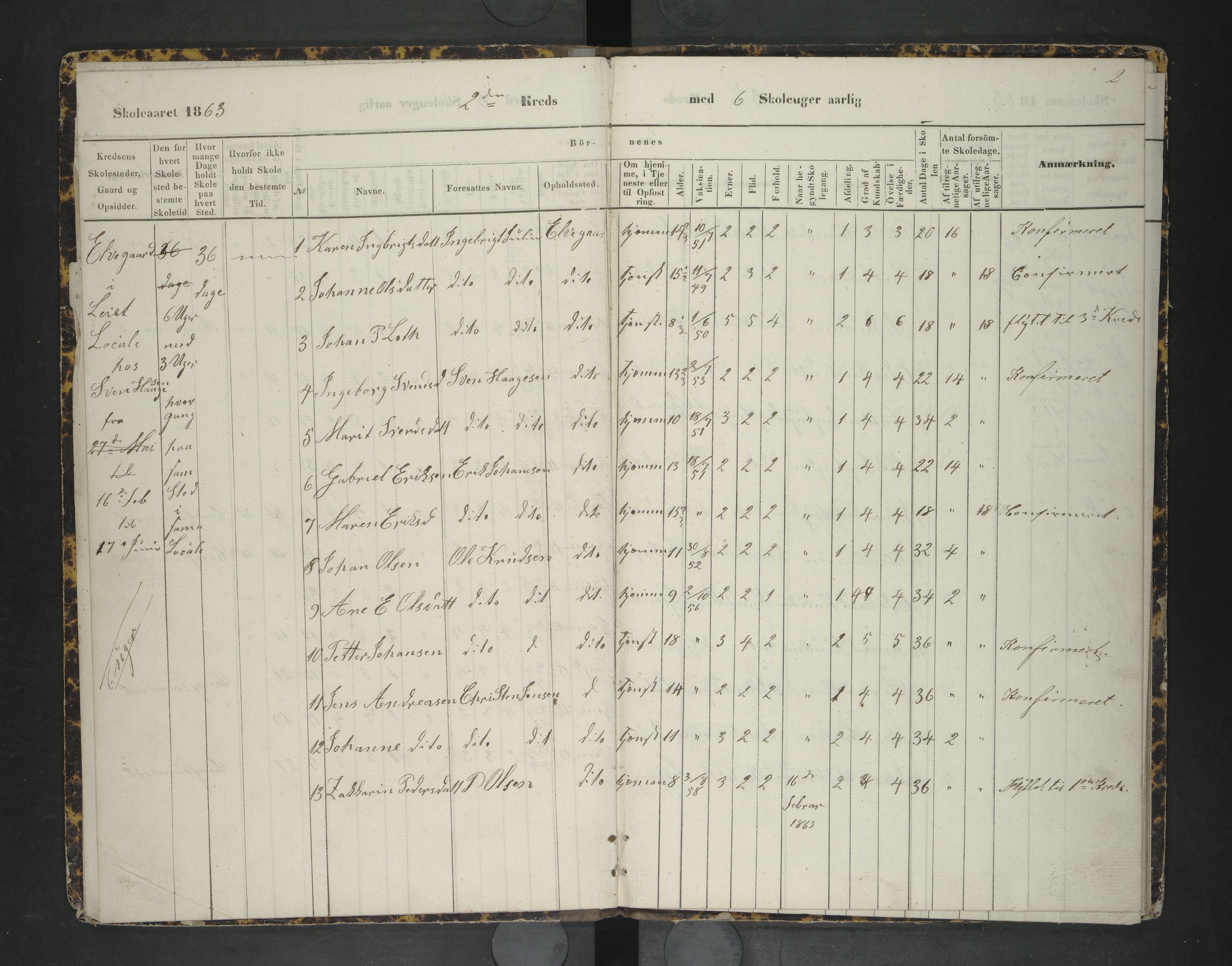 Ankenes kommune.Ymse skolekretser, AIN/K-18550.510.01/F/Fc/L0002: Oversiktsprotokoll:Elvegård/Lengenes/Løkvik/Stiberg/Skjomenbottn/Vidrek, 1863-1867