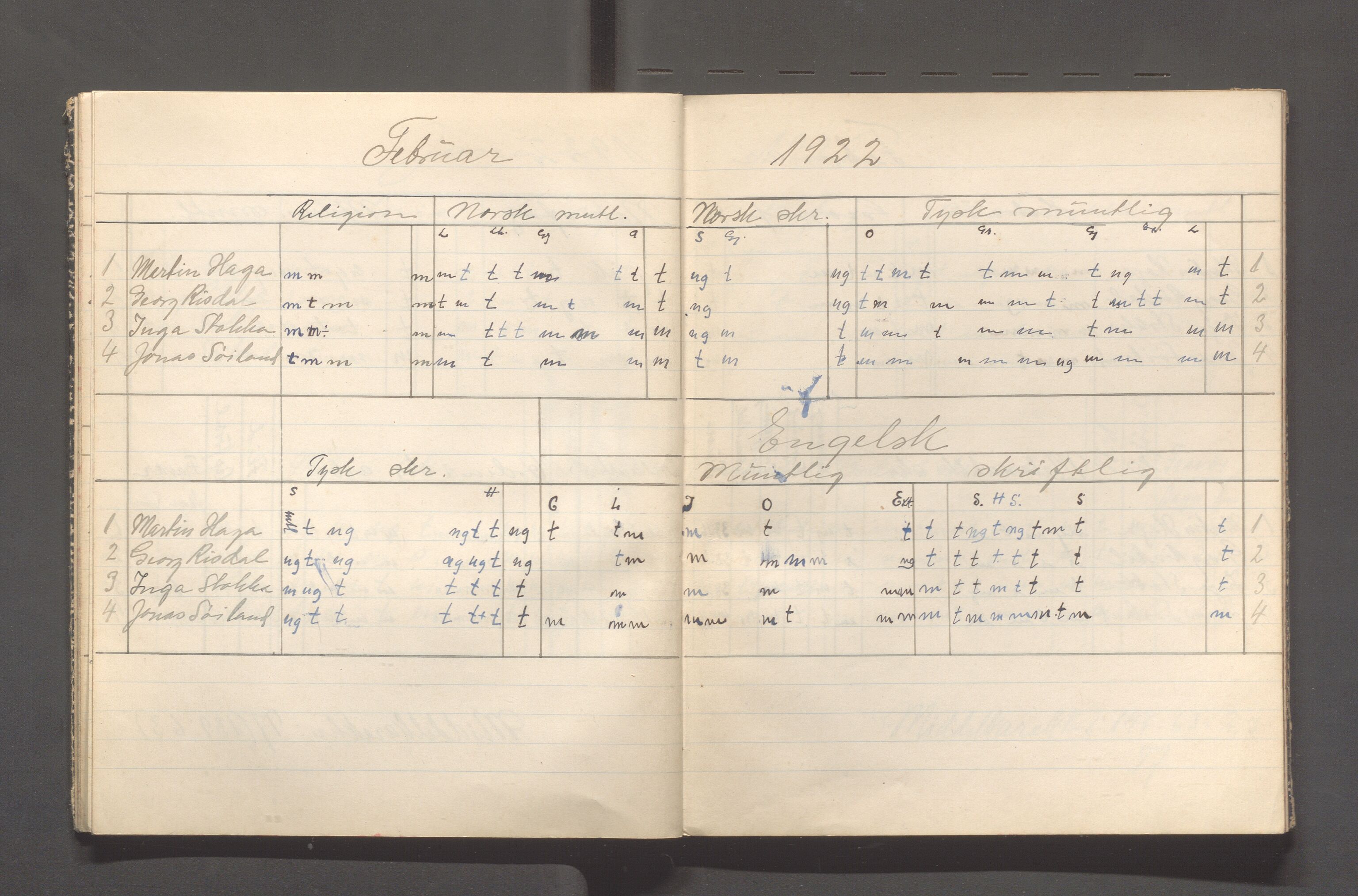 Skudeneshavn kommune - Skudeneshavn kommunale høiere almenskole (Middelskolen), IKAR/A-375/Fc/L0004: Karakterprotokoller - månedskarakterer, 1921-1922, p. 15