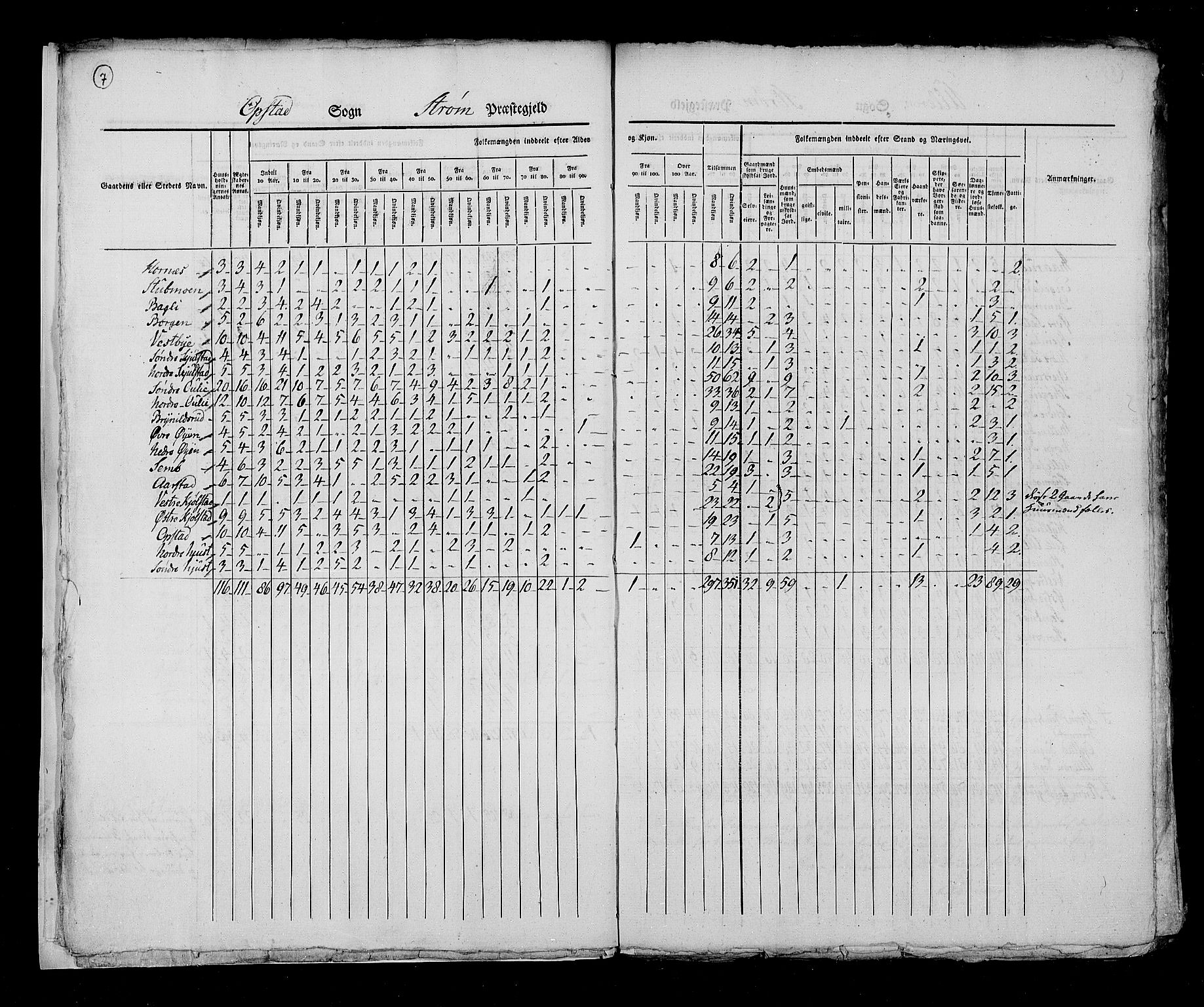 RA, Census 1825, vol. 5: Hedemarken amt, 1825, p. 7