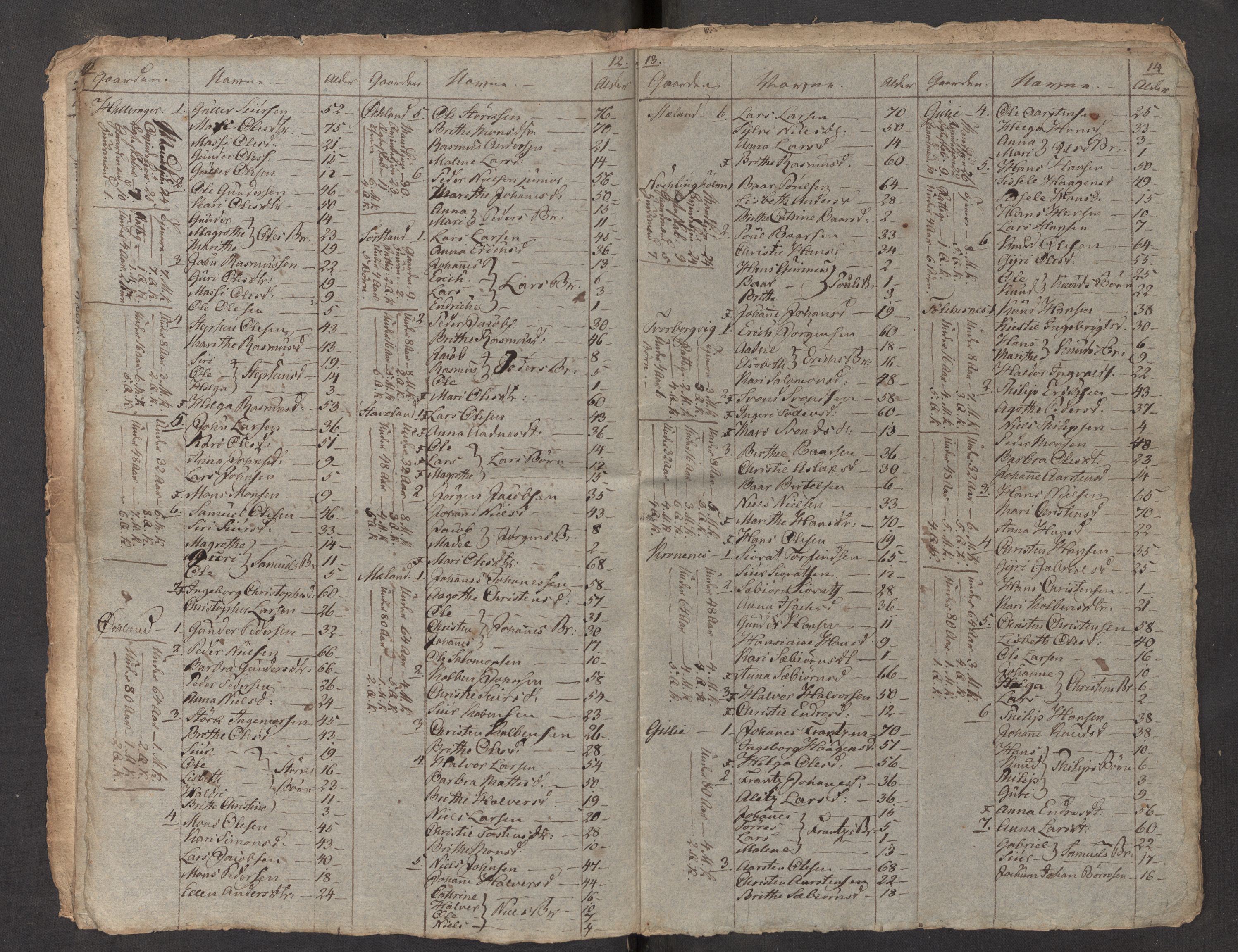 SAB, 1815 census for 1218P Finnås parish, 1815