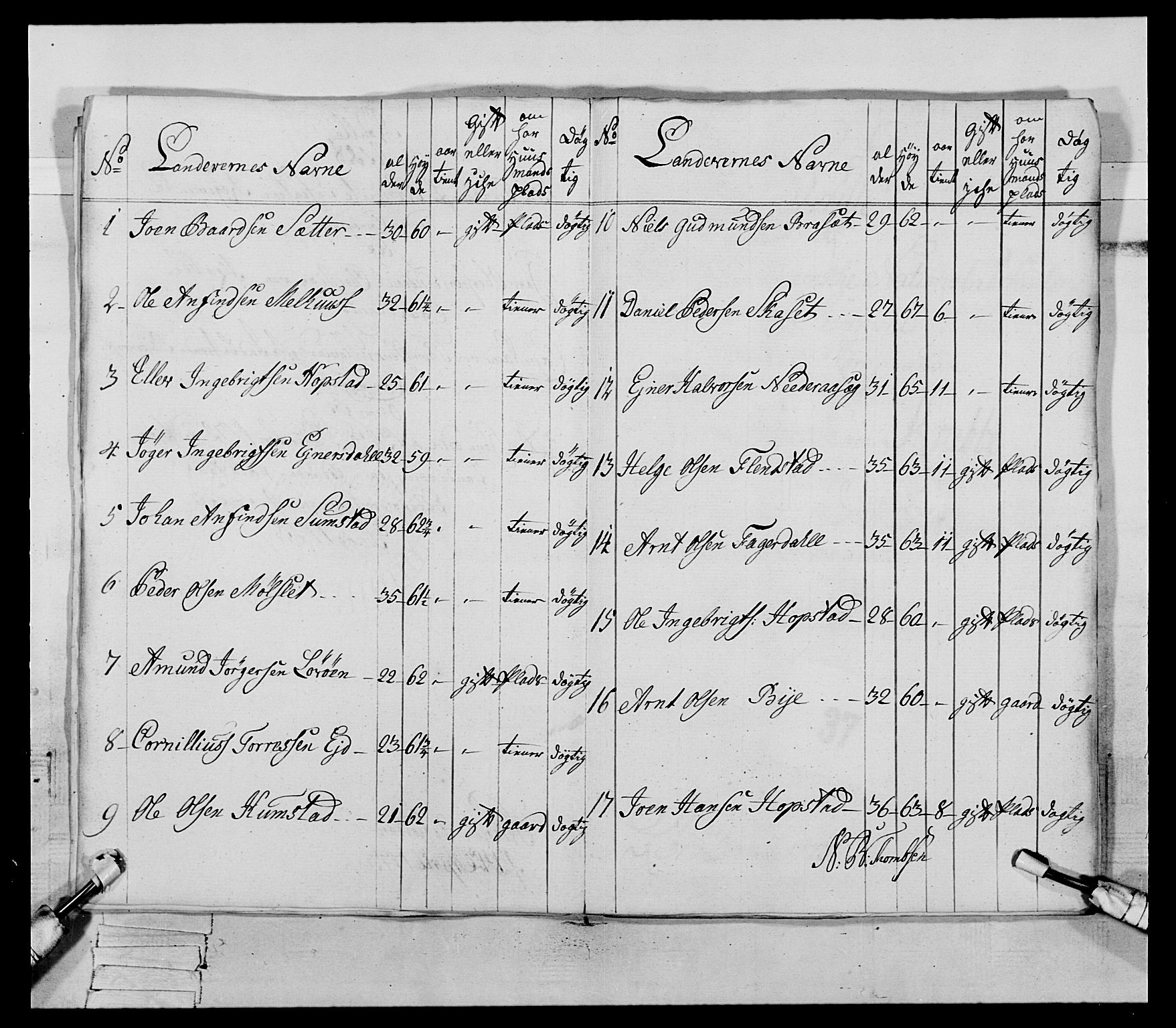 Generalitets- og kommissariatskollegiet, Det kongelige norske kommissariatskollegium, AV/RA-EA-5420/E/Eh/L0085: 3. Trondheimske nasjonale infanteriregiment, 1773-1775, p. 204