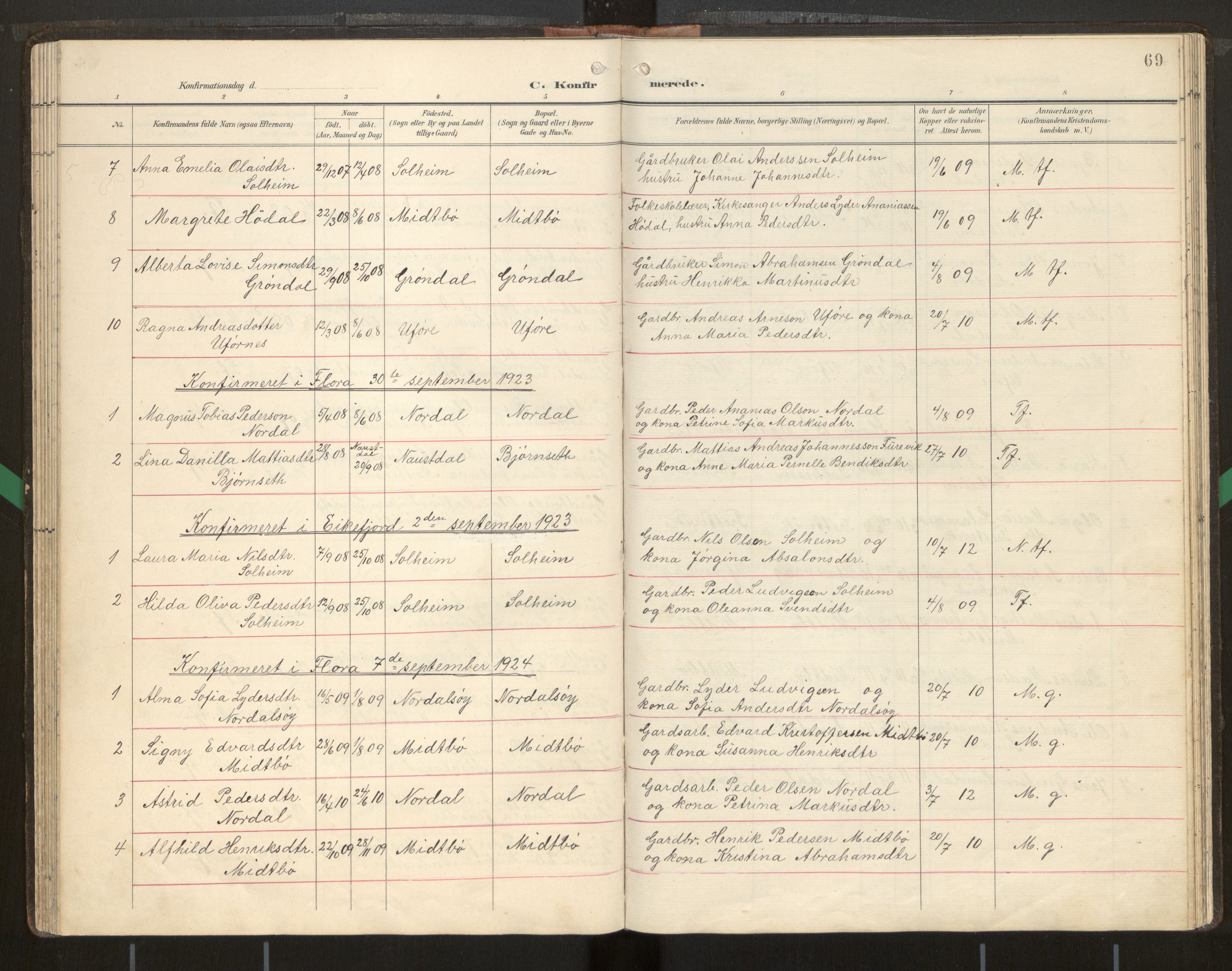 Kinn sokneprestembete, SAB/A-80801/H/Hab/Habd/L0001: Parish register (copy) no. D 1, 1898-1946, p. 69