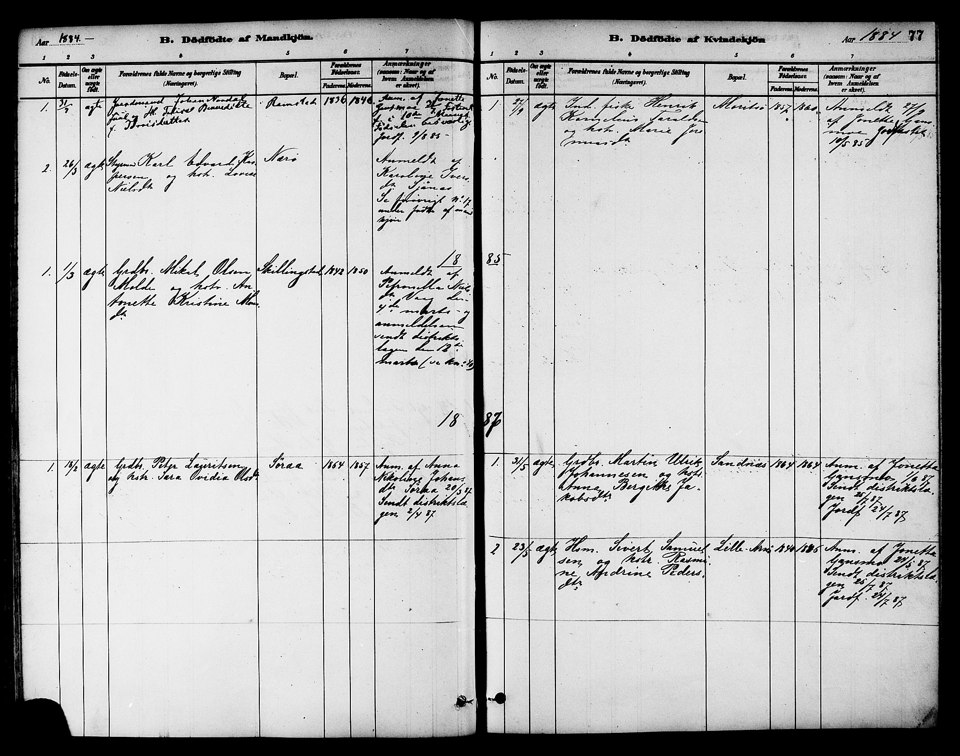 Ministerialprotokoller, klokkerbøker og fødselsregistre - Nord-Trøndelag, SAT/A-1458/784/L0672: Parish register (official) no. 784A07, 1880-1887, p. 77
