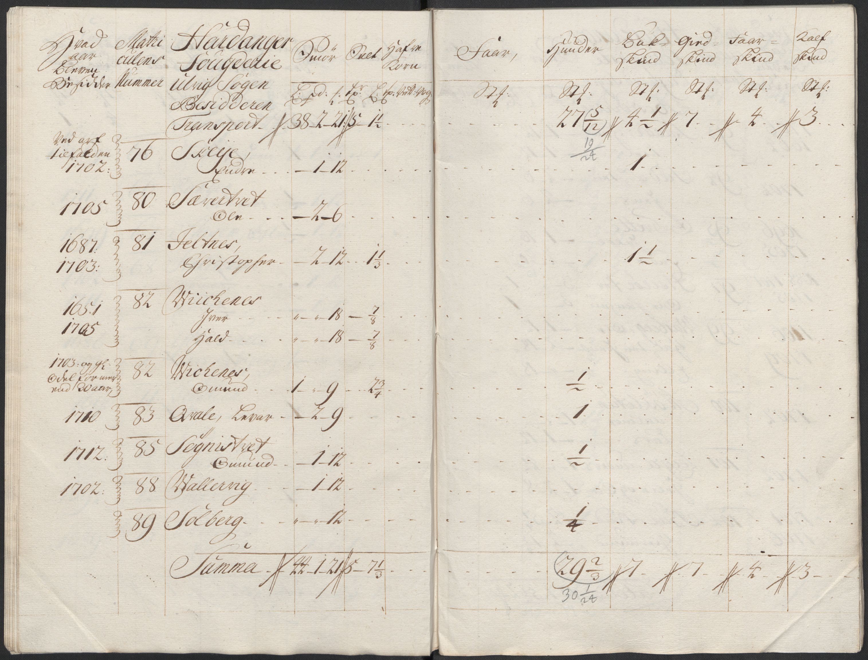 Rentekammeret inntil 1814, Reviderte regnskaper, Fogderegnskap, AV/RA-EA-4092/R48/L2996: Fogderegnskap Sunnhordland og Hardanger, 1718, p. 89