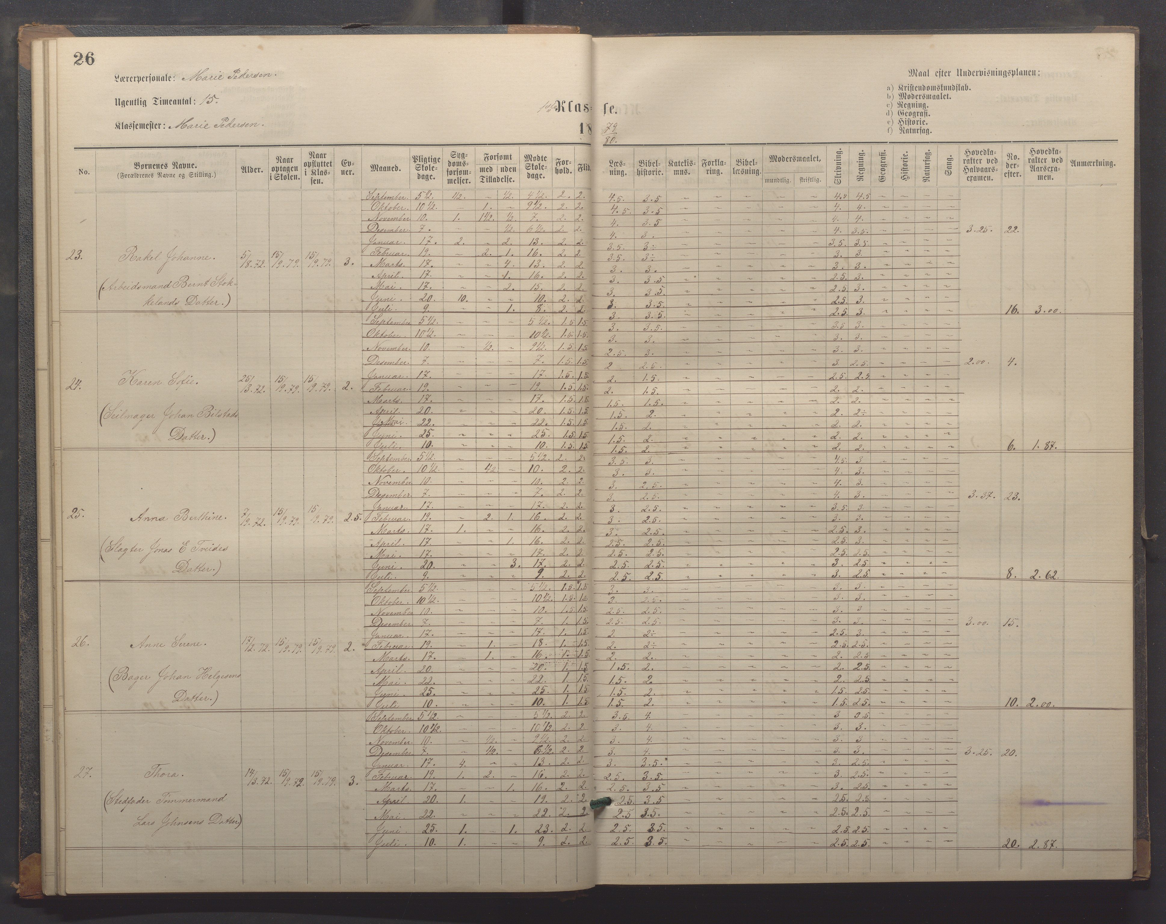 Egersund kommune (Ladested) - Egersund almueskole/folkeskole, IKAR/K-100521/H/L0018: Skoleprotokoll - Almueskolen, småbarnklasse, 1878-1889, p. 26