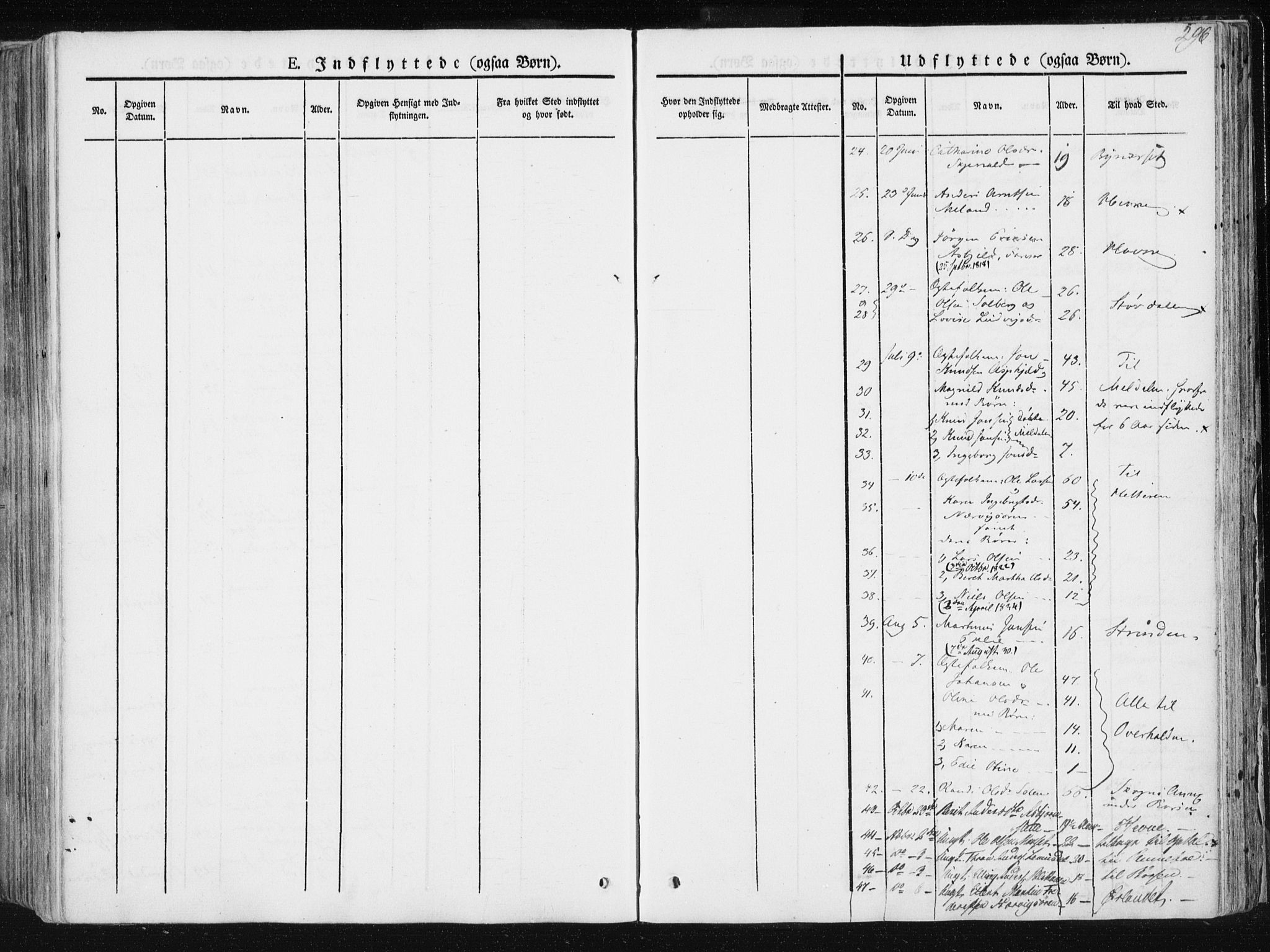 Ministerialprotokoller, klokkerbøker og fødselsregistre - Sør-Trøndelag, SAT/A-1456/668/L0805: Parish register (official) no. 668A05, 1840-1853, p. 296