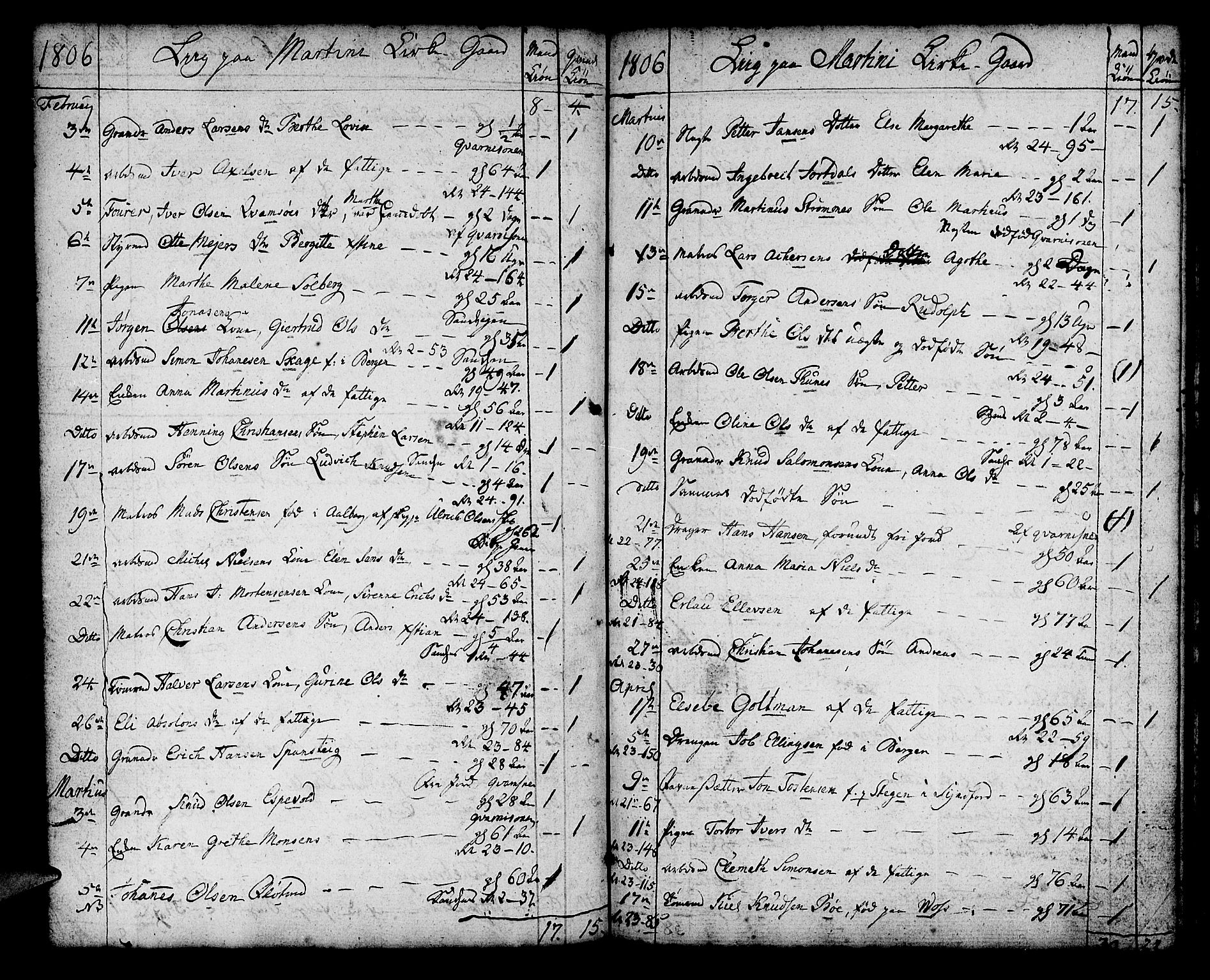 Korskirken sokneprestembete, SAB/A-76101/H/Haa/L0012: Parish register (official) no. A 12, 1786-1832, p. 68