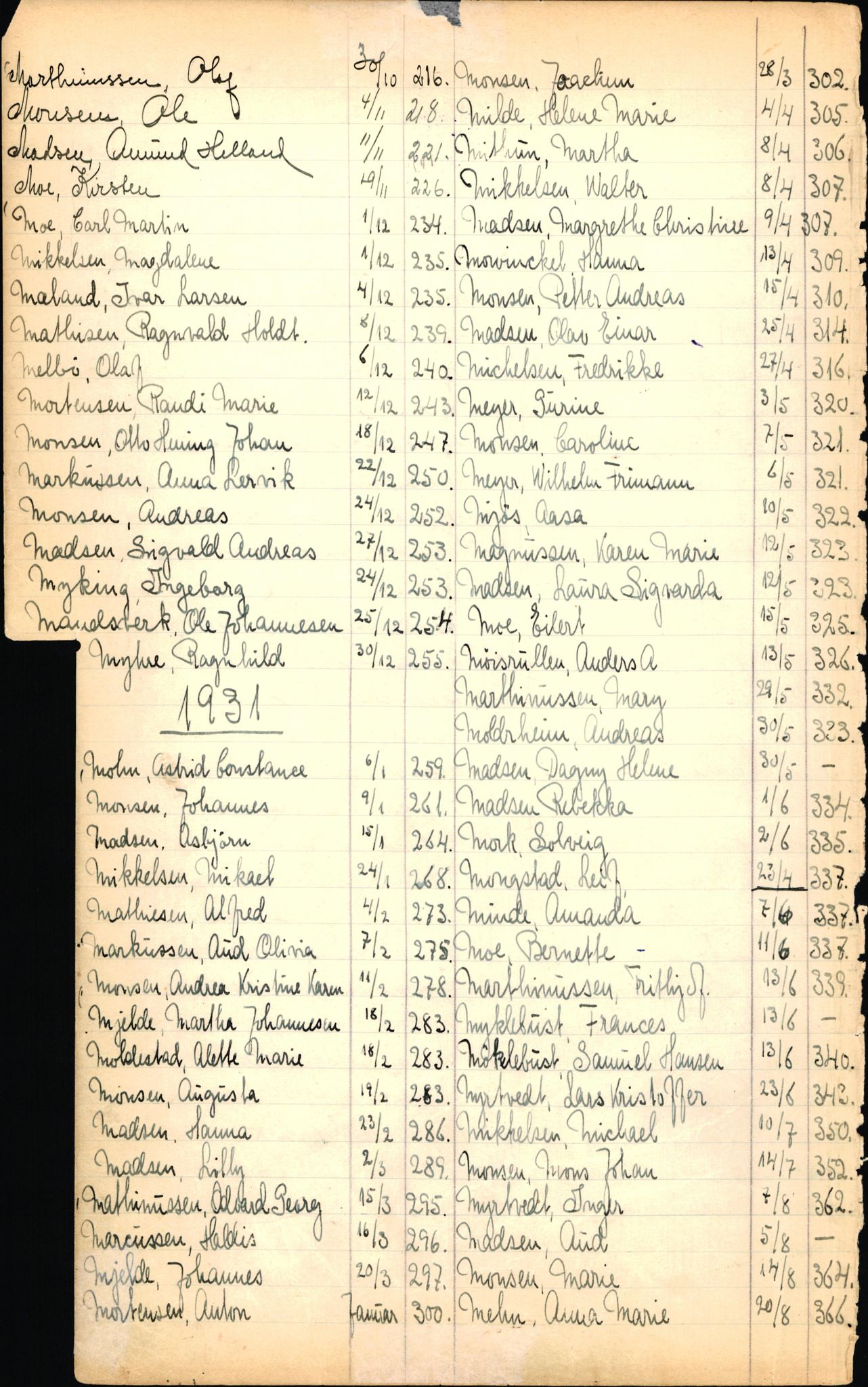 Byfogd og Byskriver i Bergen, SAB/A-3401/06/06Nb/L0003: Register til dødsfalljournaler, 1928-1941, p. 150