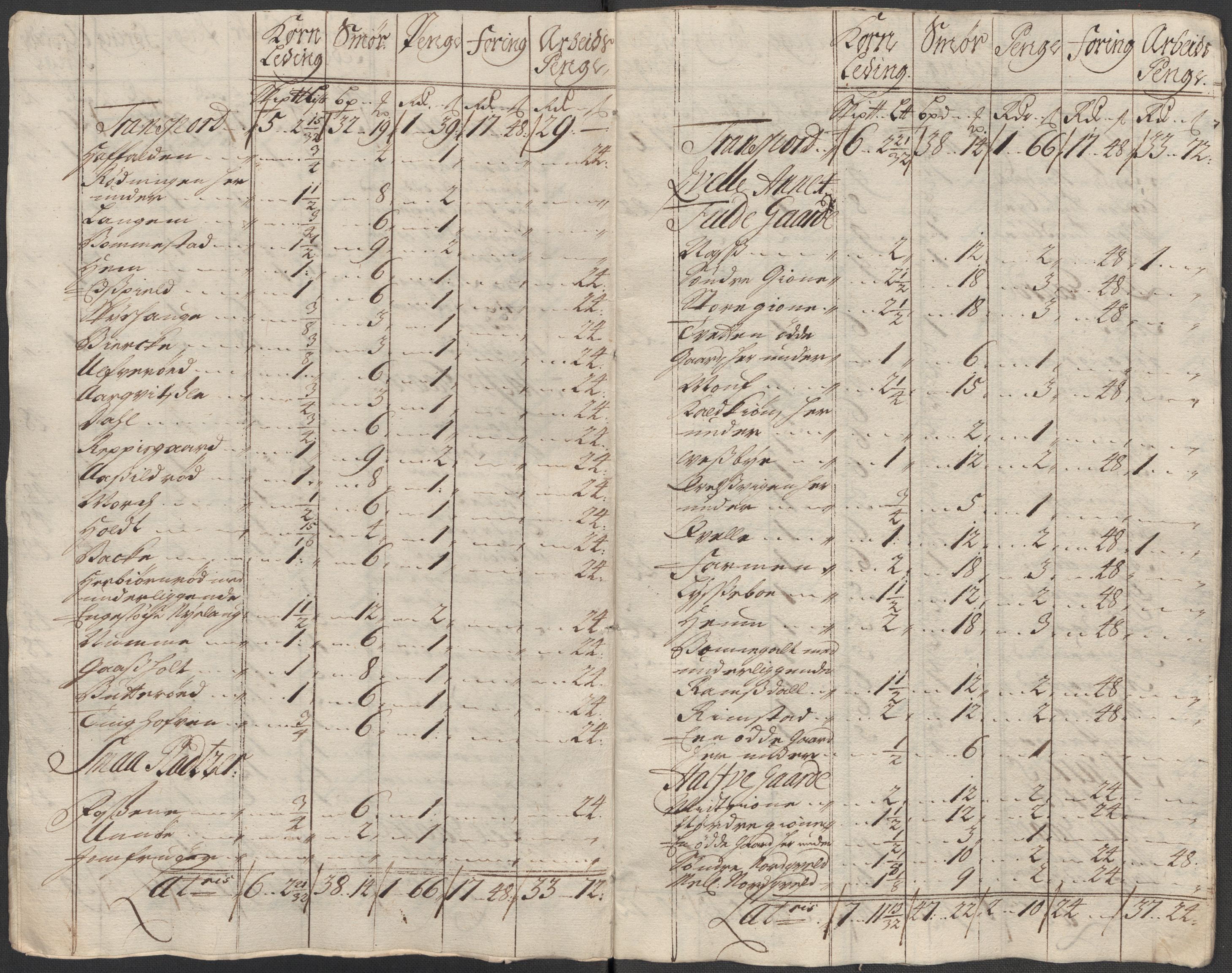 Rentekammeret inntil 1814, Reviderte regnskaper, Fogderegnskap, AV/RA-EA-4092/R33/L1985: Fogderegnskap Larvik grevskap, 1713, p. 293