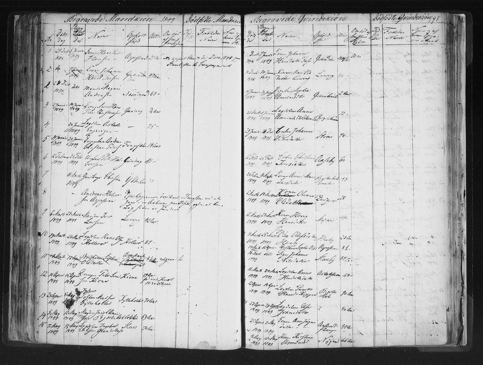 Aremark prestekontor Kirkebøker, SAO/A-10899/F/Fc/L0002: Parish register (official) no. III 2, 1834-1849, p. 195