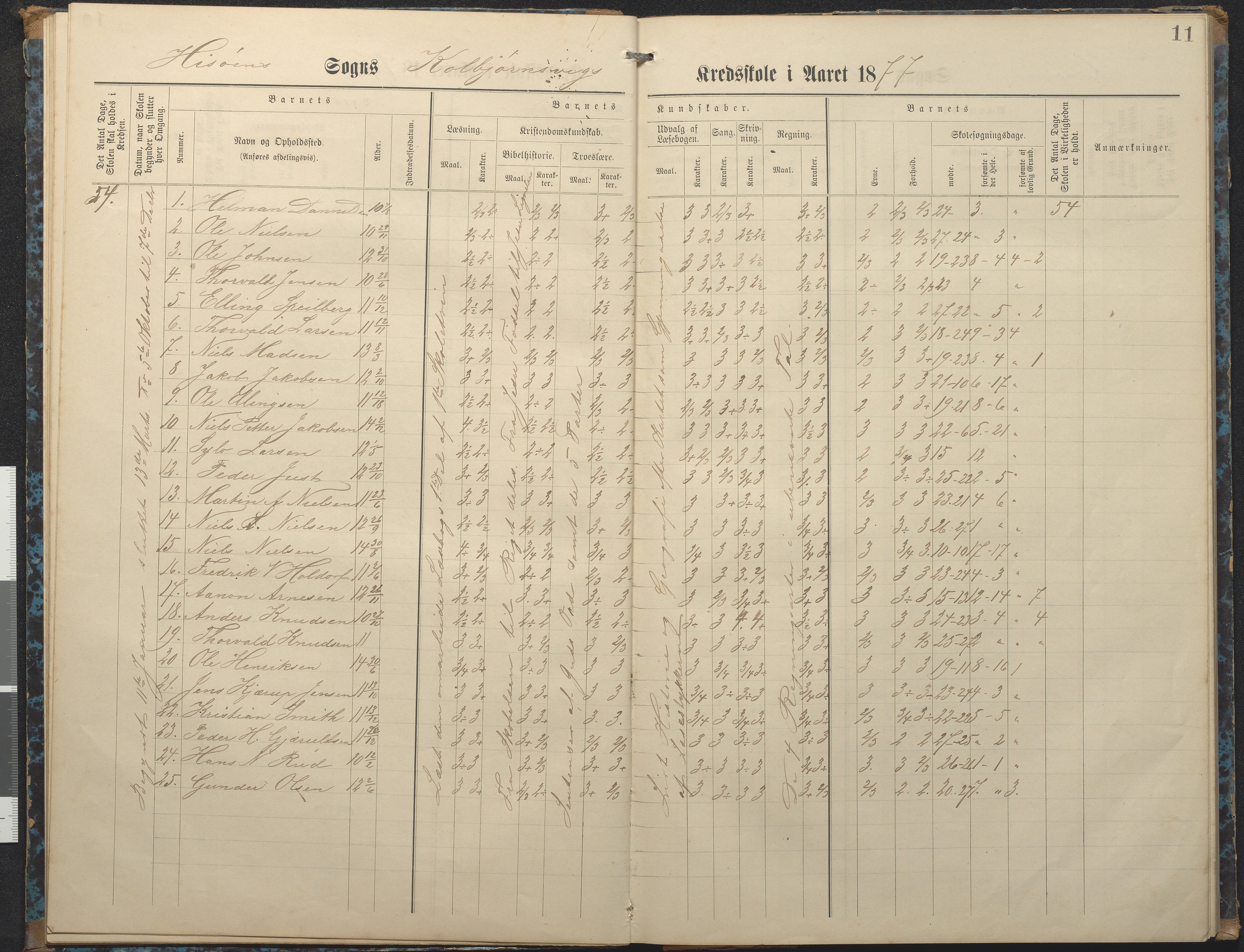 Hisøy kommune frem til 1991, AAKS/KA0922-PK/32/L0007: Skoleprotokoll, 1875-1891, p. 11