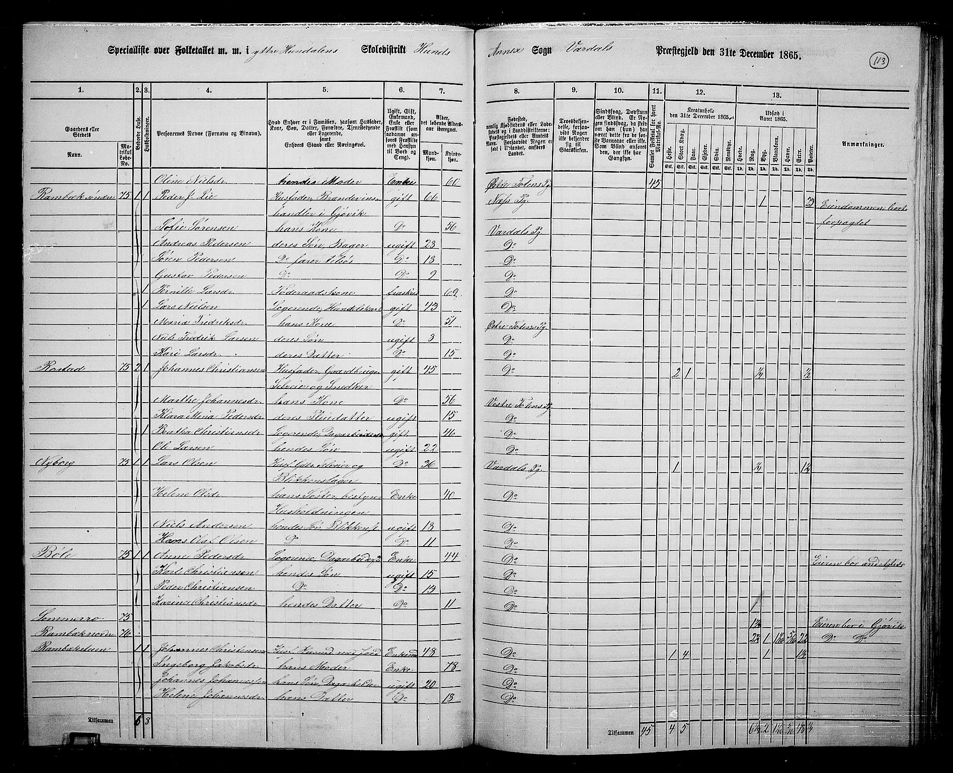 RA, 1865 census for Vardal/Vardal og Hunn, 1865, p. 102