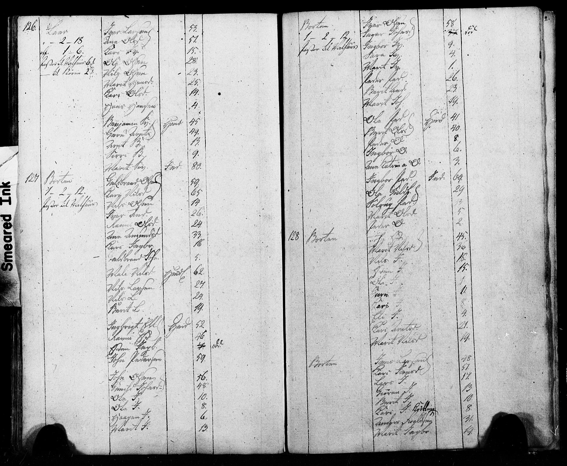 SAT, Census 1815 for Melhus, 1815