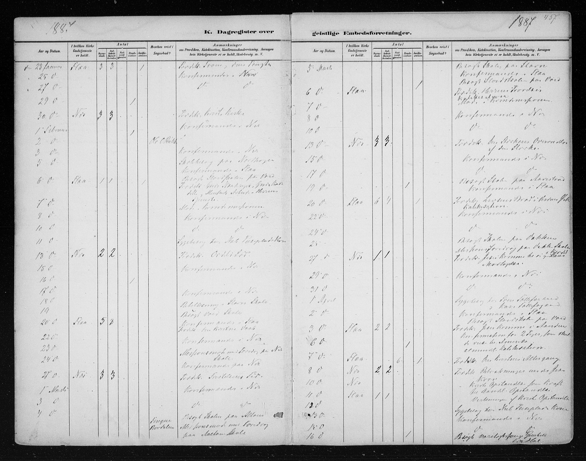 Nes kirkebøker, AV/SAKO-A-236/F/Fa/L0011: Parish register (official) no. 11, 1881-1912, p. 457