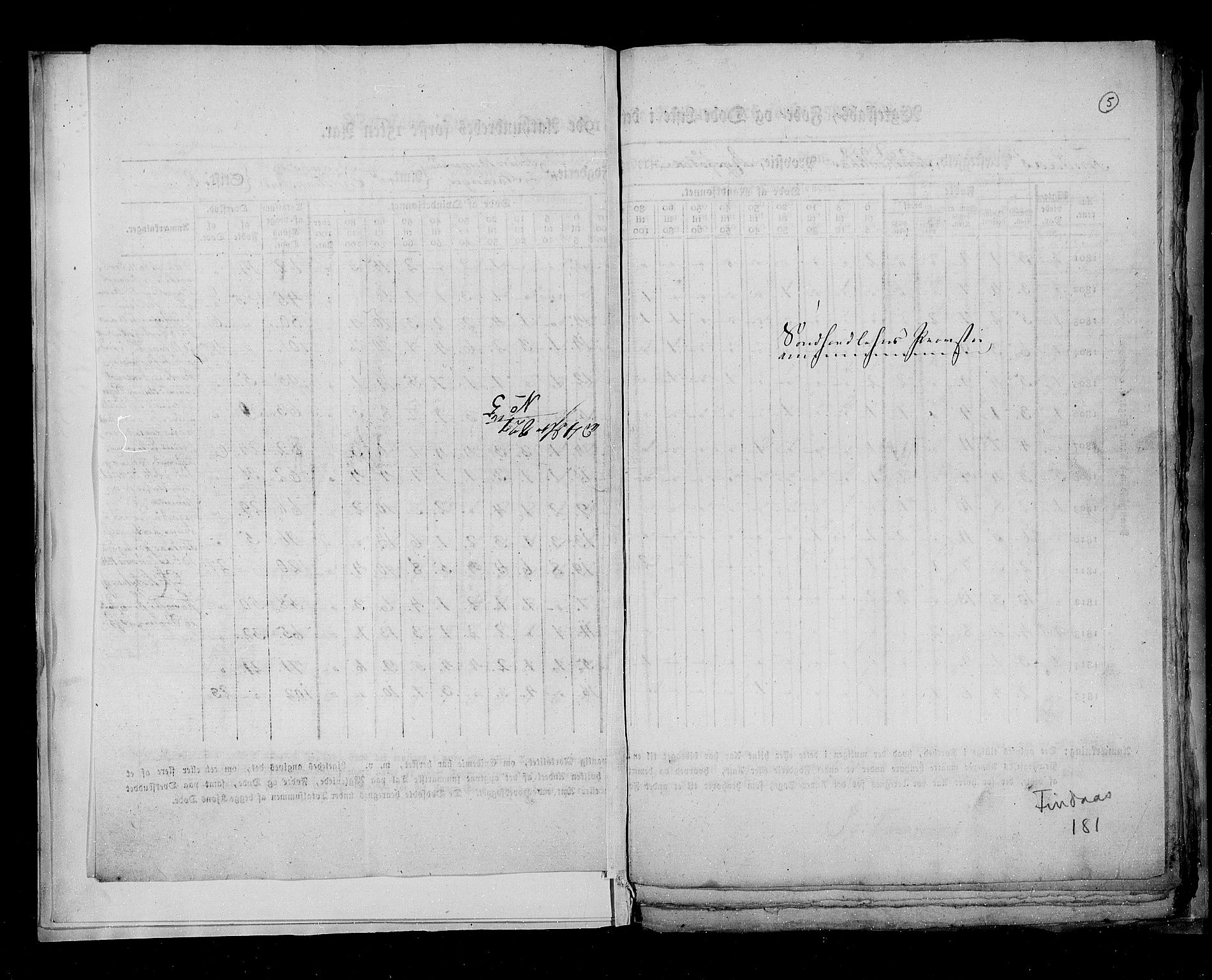 RA, Census 1815, vol. 7: Bergen stift and Trondheim stift, 1815, p. 5