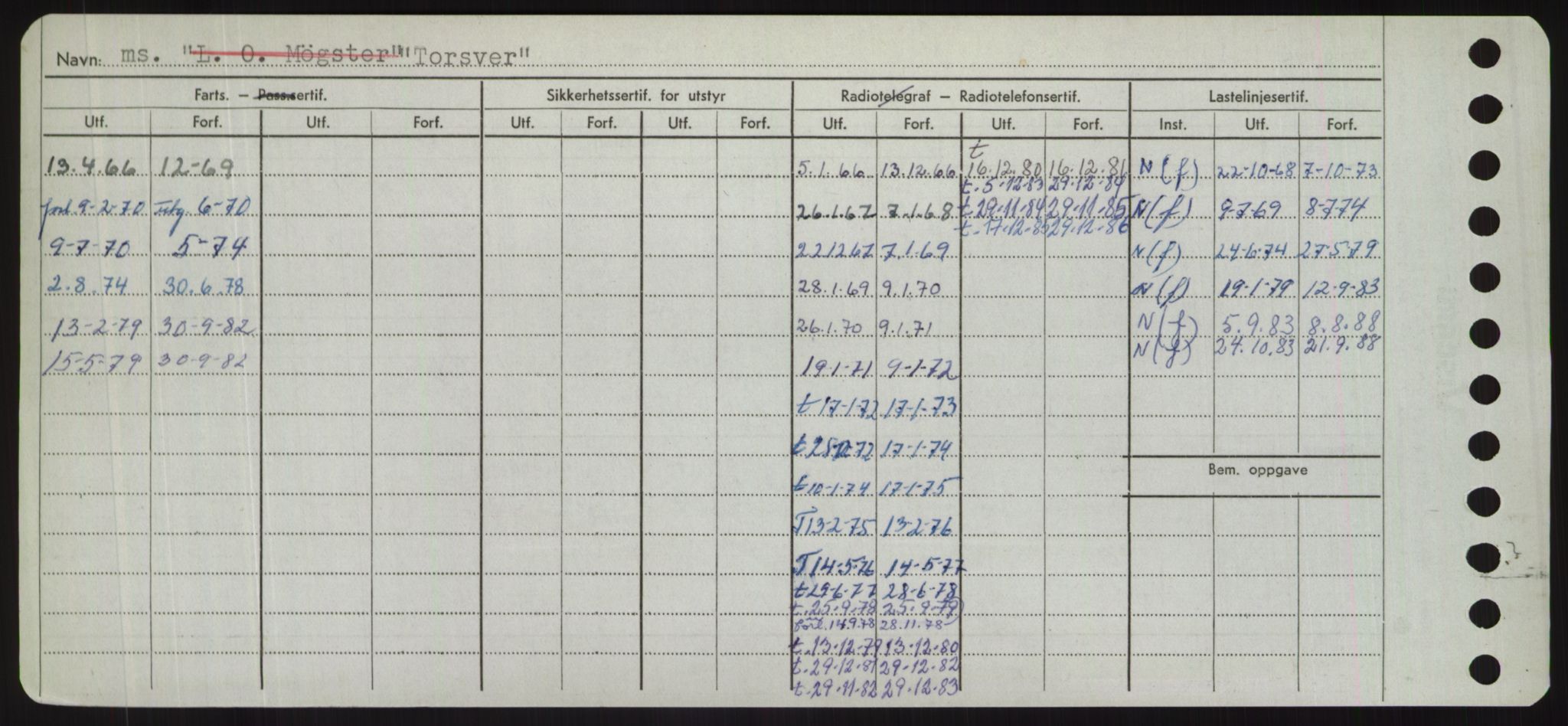 Sjøfartsdirektoratet med forløpere, Skipsmålingen, AV/RA-S-1627/H/Hd/L0039: Fartøy, Ti-Tø, p. 380