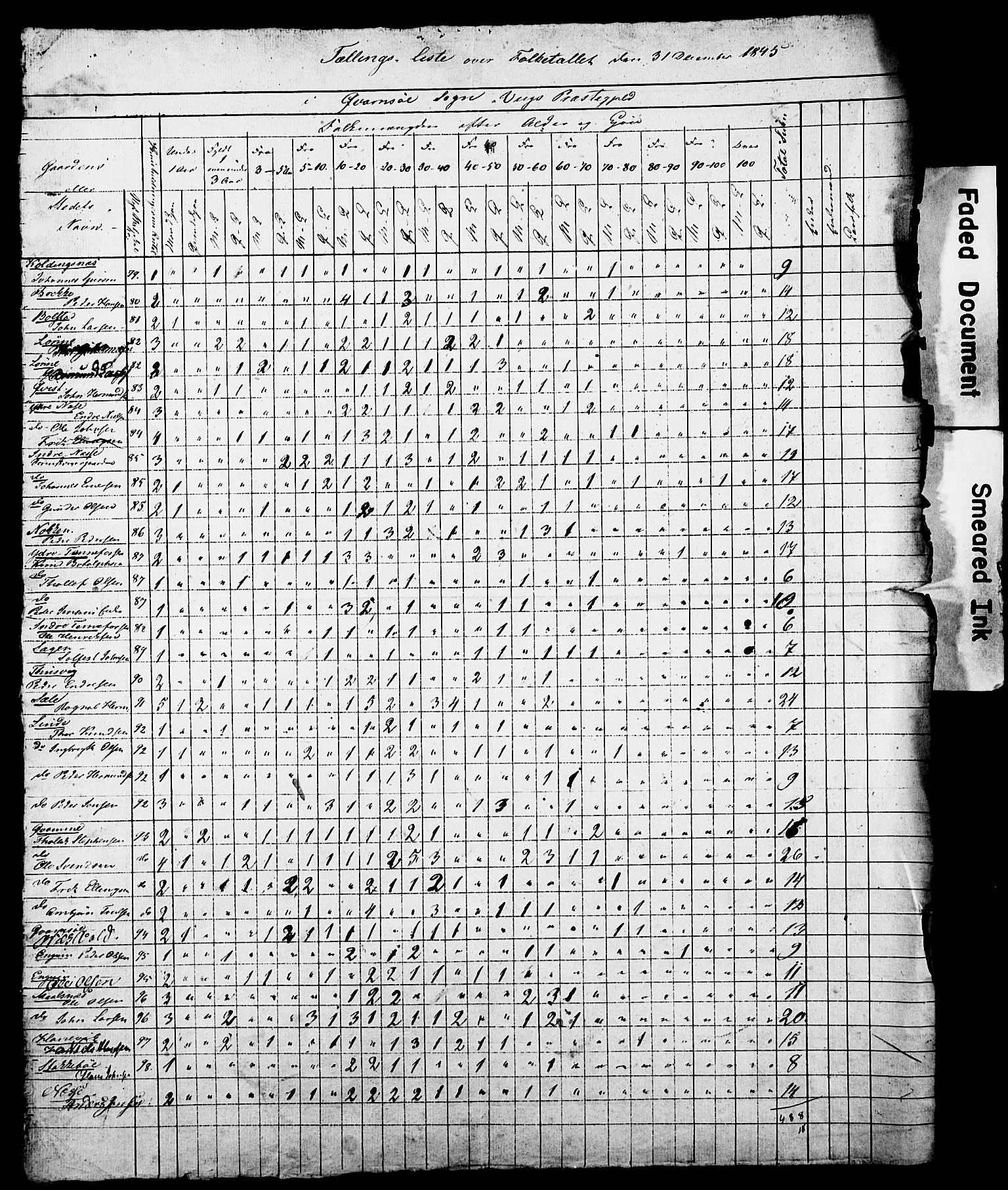 , Census 1845 for Vik, 1845, p. 18