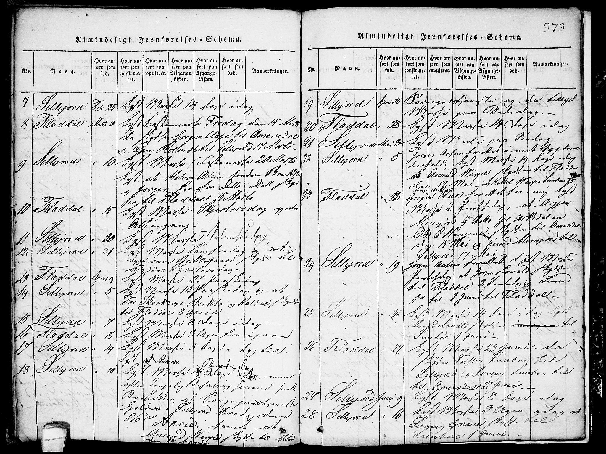 Seljord kirkebøker, SAKO/A-20/G/Gb/L0002: Parish register (copy) no. II 2, 1815-1854, p. 373