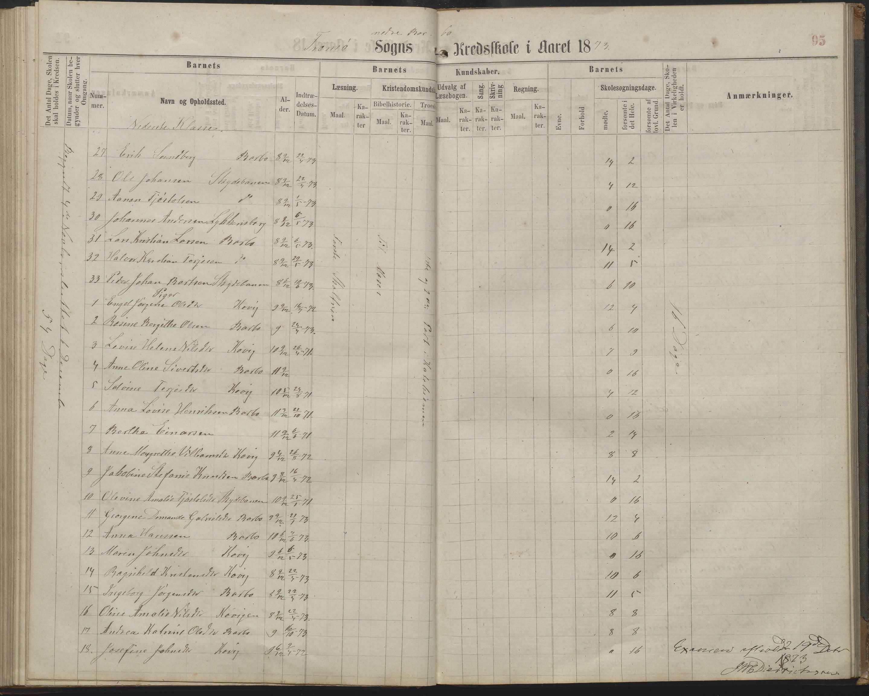 Arendal kommune, Katalog I, AAKS/KA0906-PK-I/07/L0161: Skoleprotokoll for 2. og 3. klasse, 1863-1877, p. 95