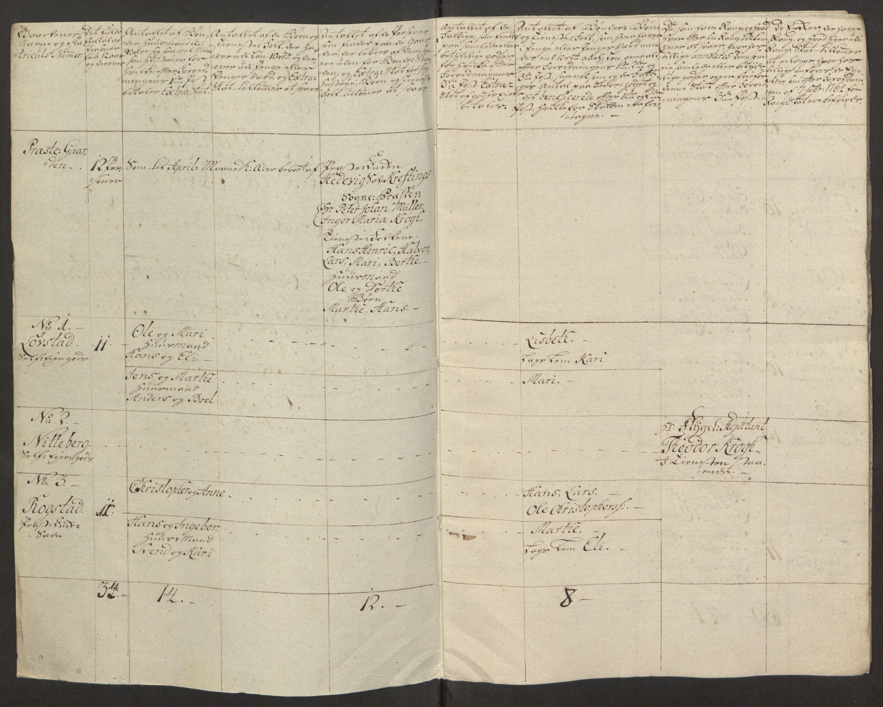 Rentekammeret inntil 1814, Reviderte regnskaper, Fogderegnskap, RA/EA-4092/R12/L0803: Ekstraskatten Øvre Romerike, 1763-1764, p. 508