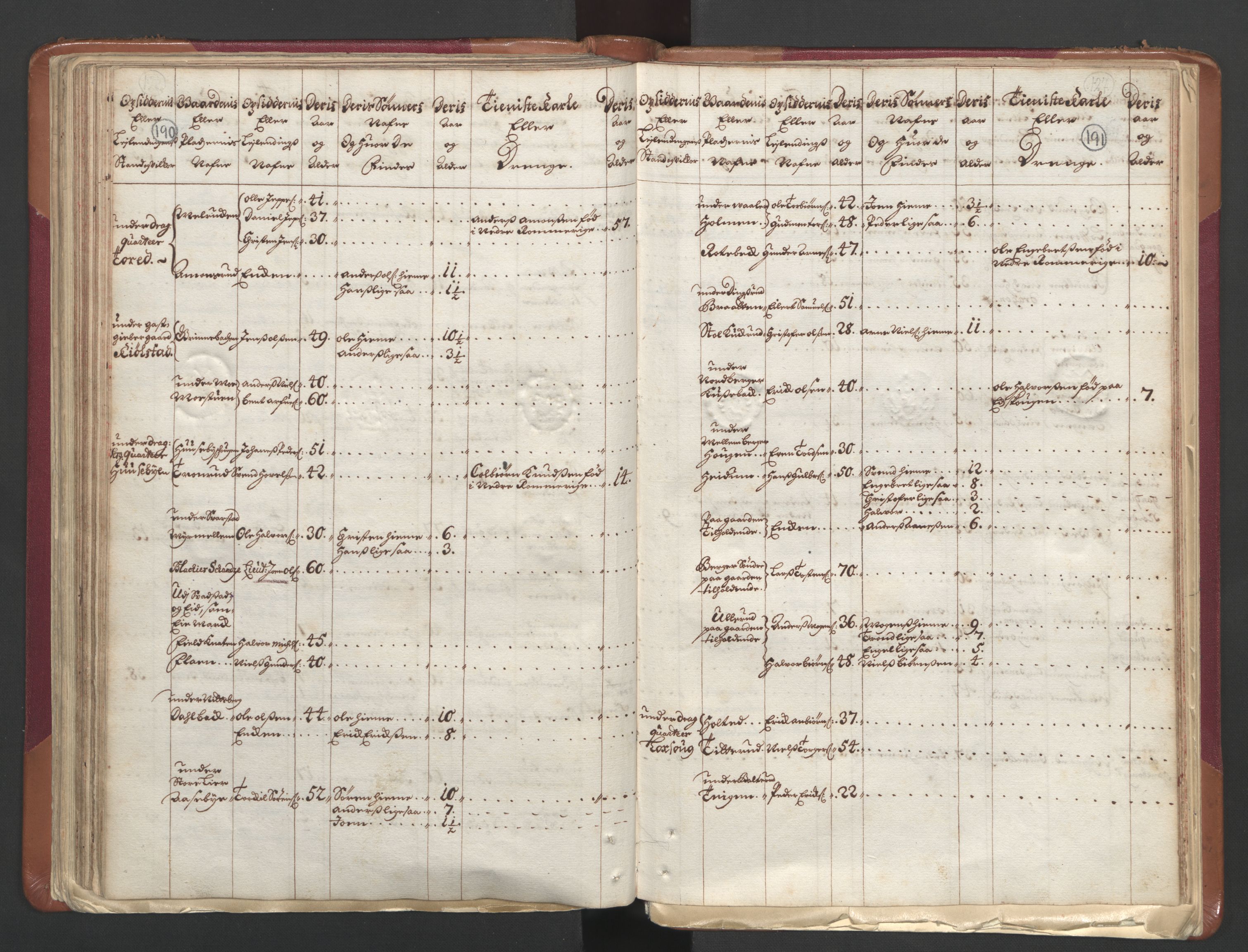 RA, Census (manntall) 1701, no. 1: Moss, Onsøy, Tune og Veme fogderi and Nedre Romerike fogderi, 1701, p. 190-191