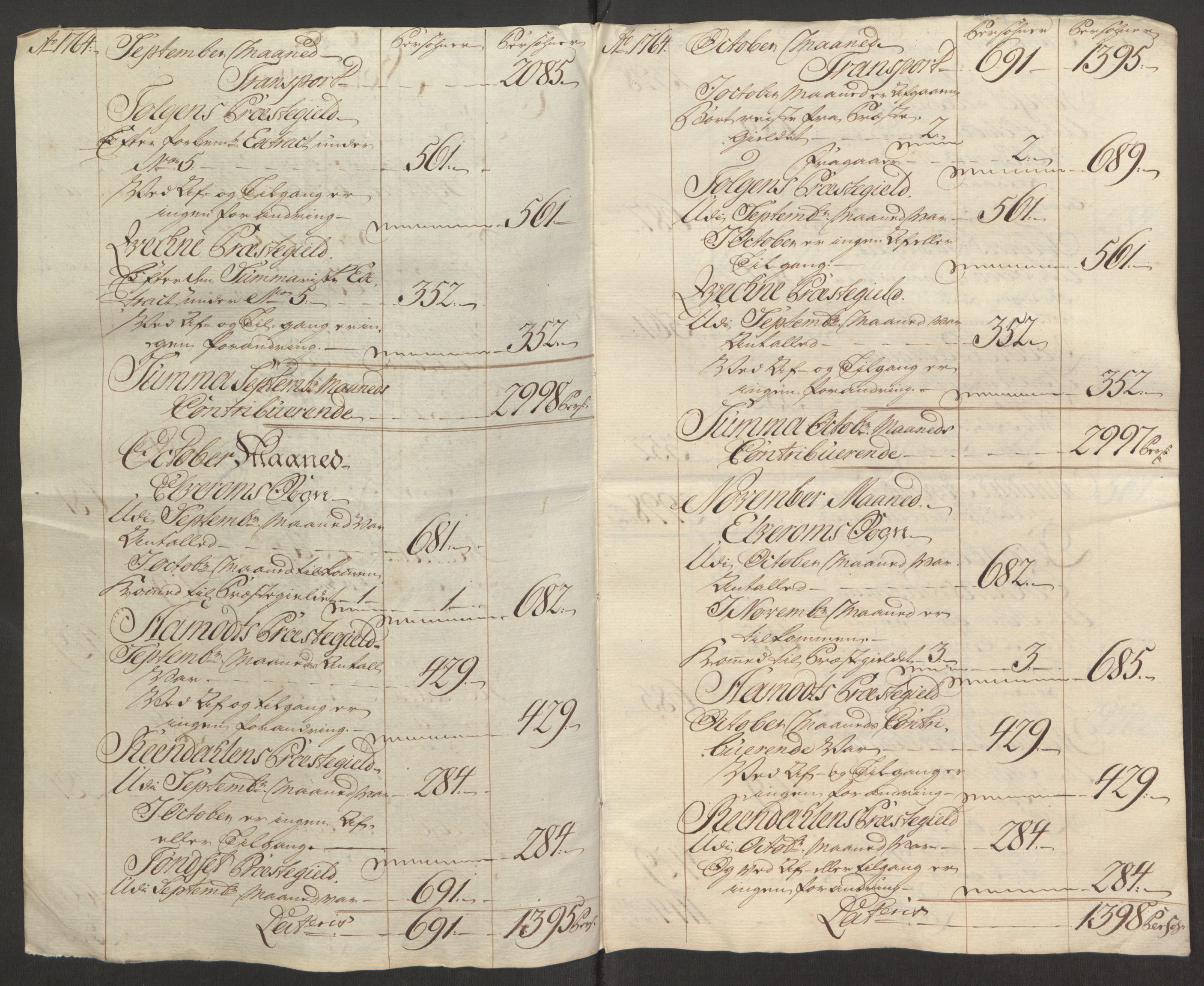 Rentekammeret inntil 1814, Reviderte regnskaper, Fogderegnskap, AV/RA-EA-4092/R15/L1014: Ekstraskatten Østerdal, 1762-1764, p. 520