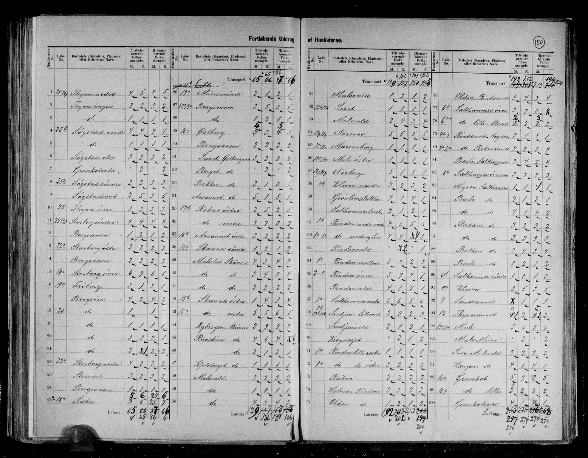 RA, 1891 census for 1720 Levanger, 1891, p. 7