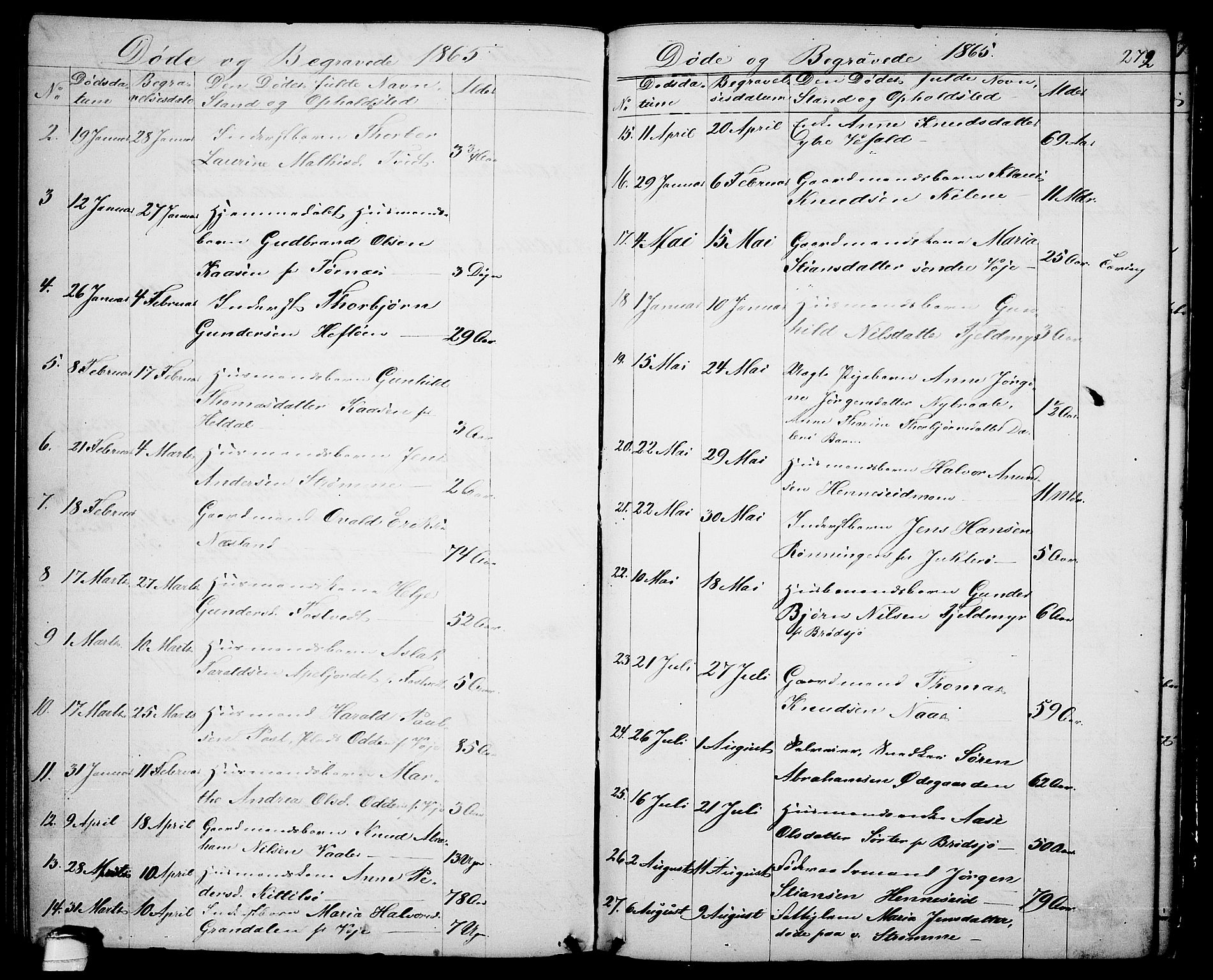 Drangedal kirkebøker, SAKO/A-258/G/Ga/L0002: Parish register (copy) no. I 2, 1856-1887, p. 272