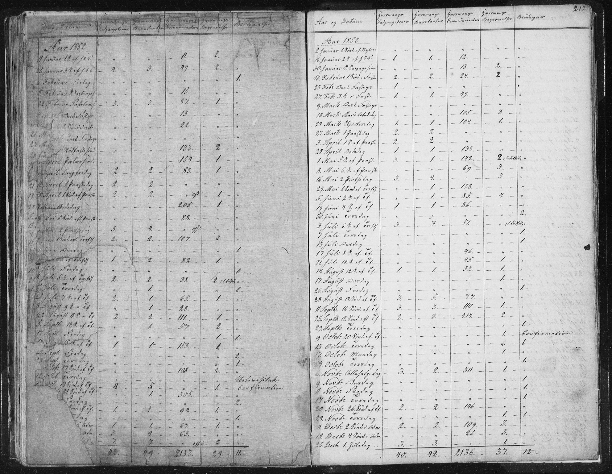 Ministerialprotokoller, klokkerbøker og fødselsregistre - Sør-Trøndelag, SAT/A-1456/616/L0406: Parish register (official) no. 616A03, 1843-1879, p. 219