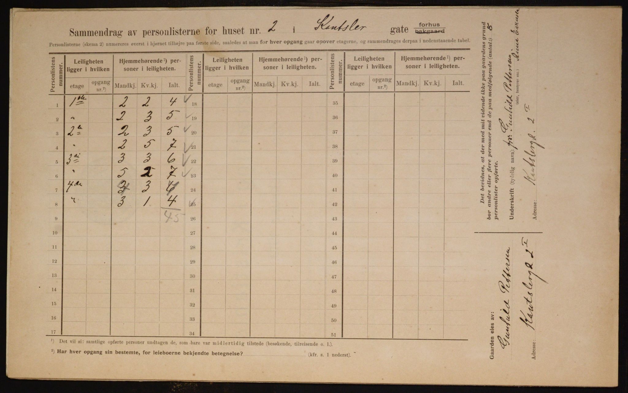 OBA, Municipal Census 1910 for Kristiania, 1910, p. 46637