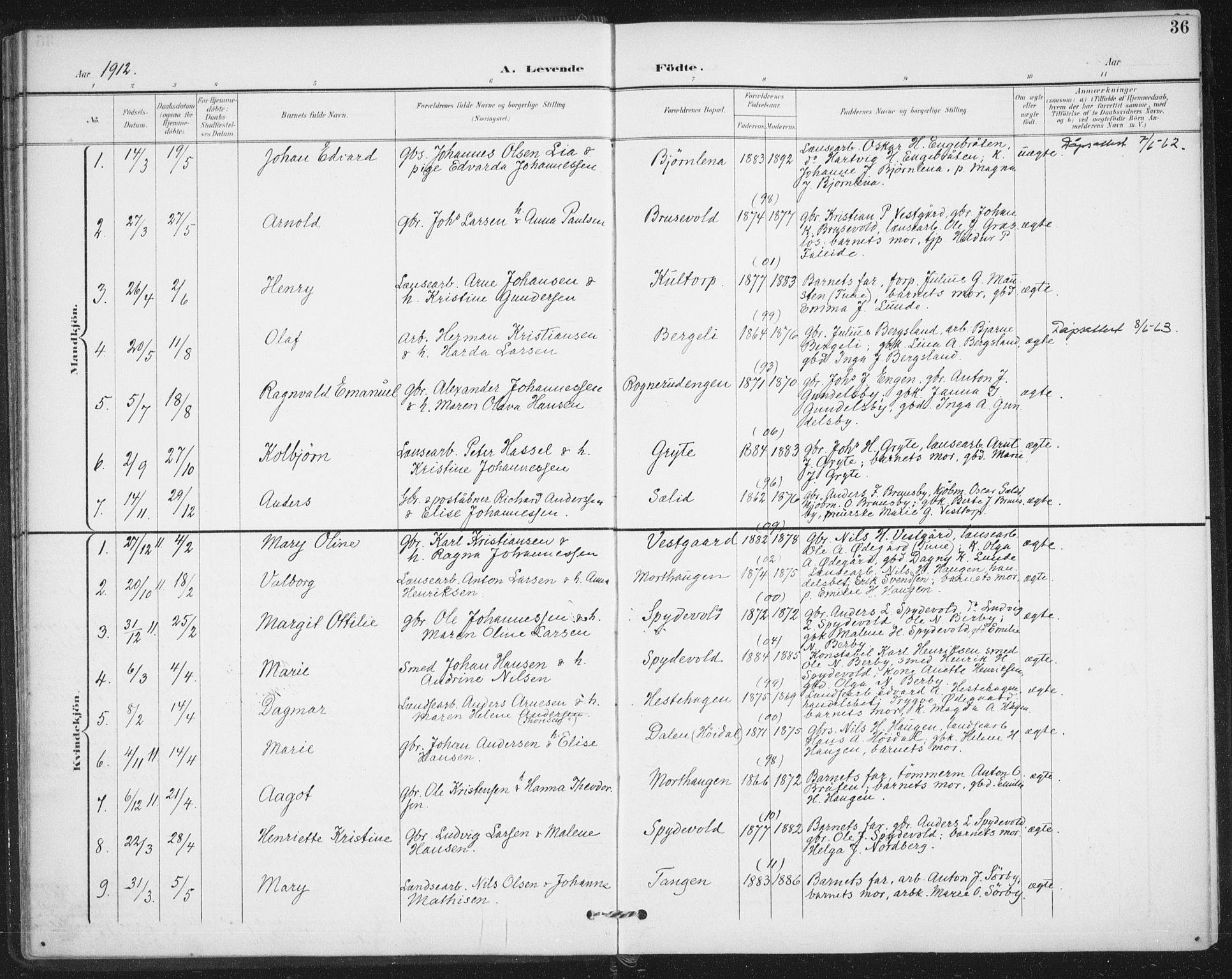 Varteig prestekontor Kirkebøker, SAO/A-10447a/F/Fa/L0003: Parish register (official) no. 3, 1899-1919, p. 36