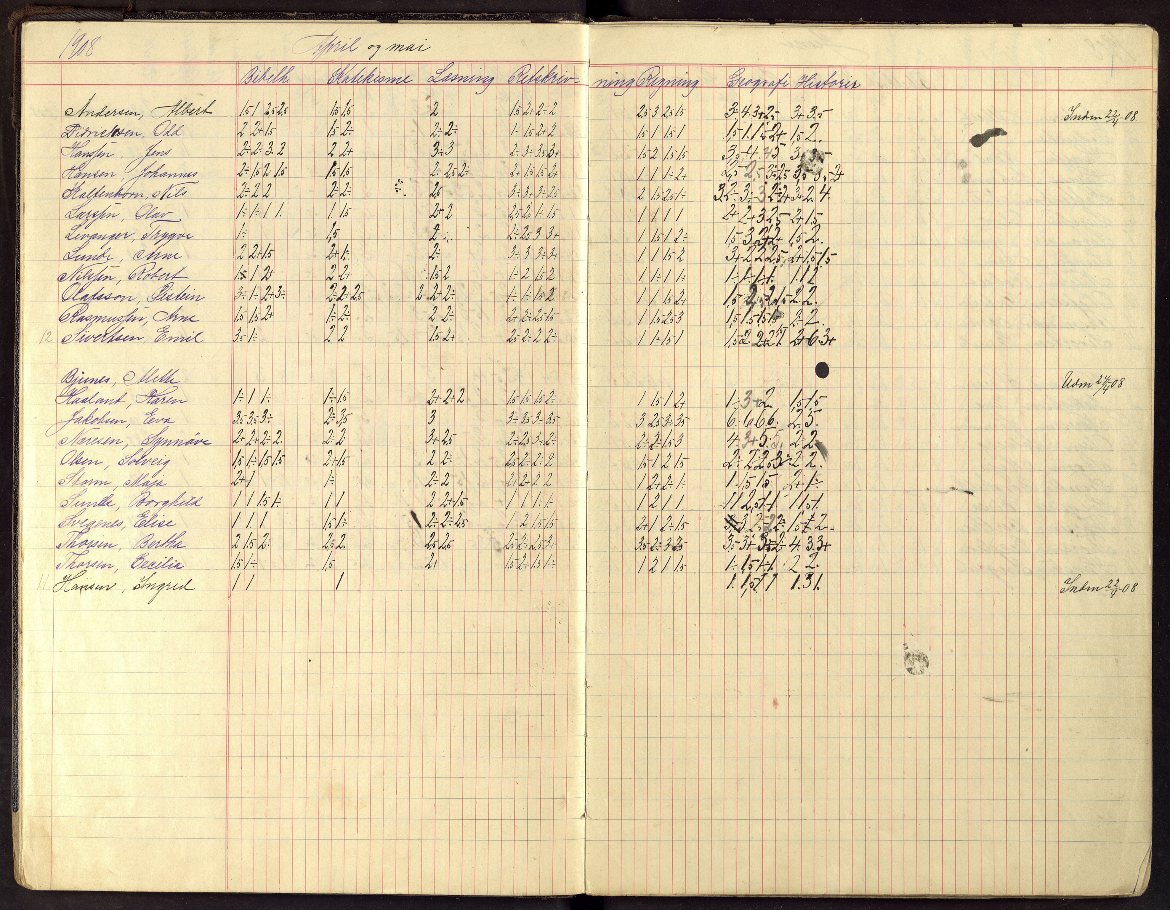 Flekkefjord By - Flekkefjord Folkeskole, ARKSOR/1004FG550/G/L0014: Karakterprotokoll, 1907-1913